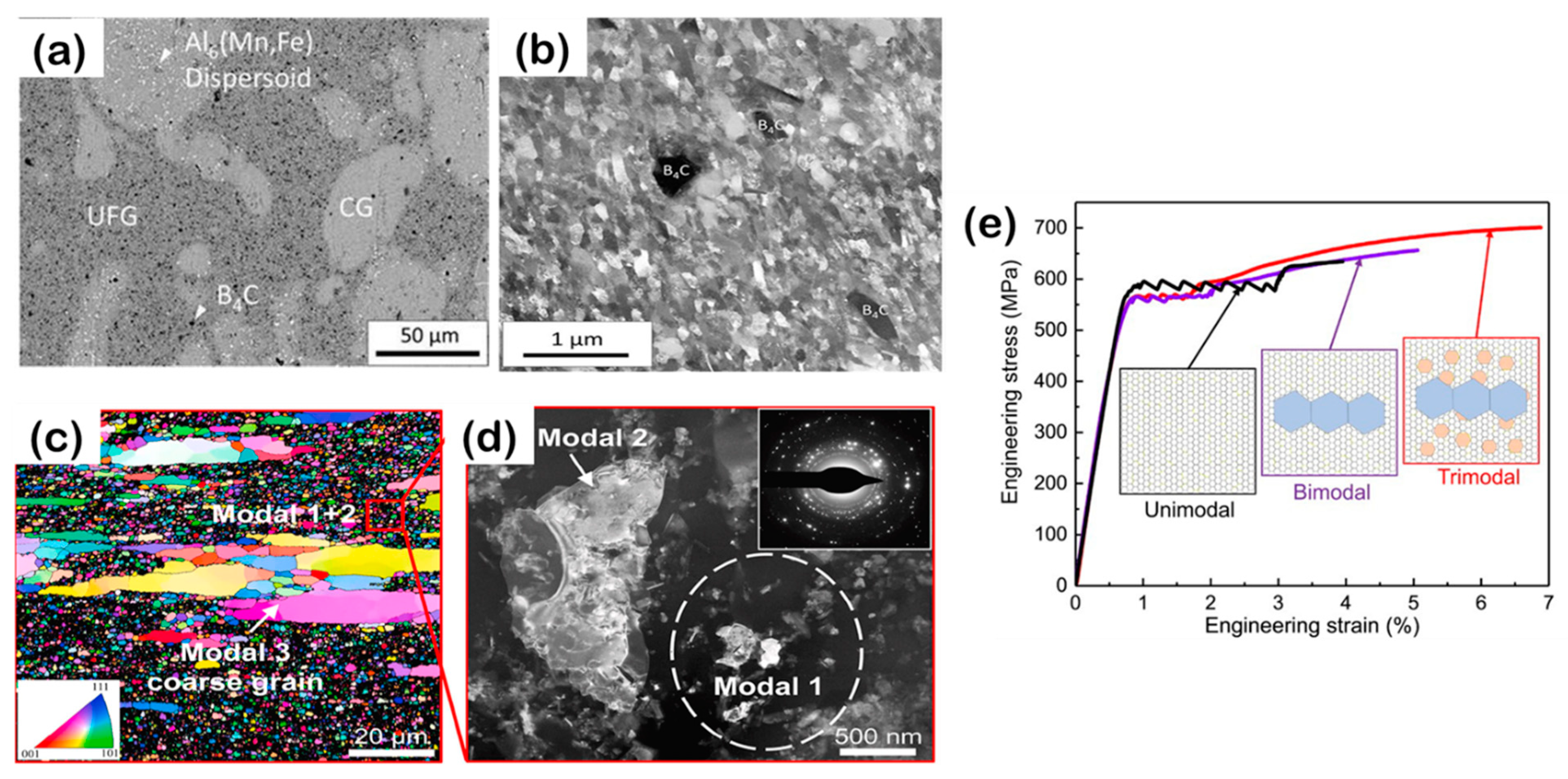 Materials 16 05745 g004