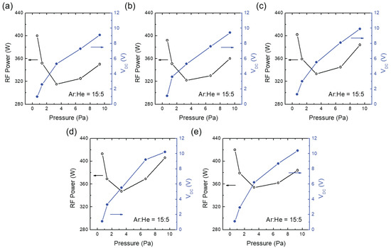 Enhancement of Ar Ion Flux on the Substrate by Heterogeneous Charge ...