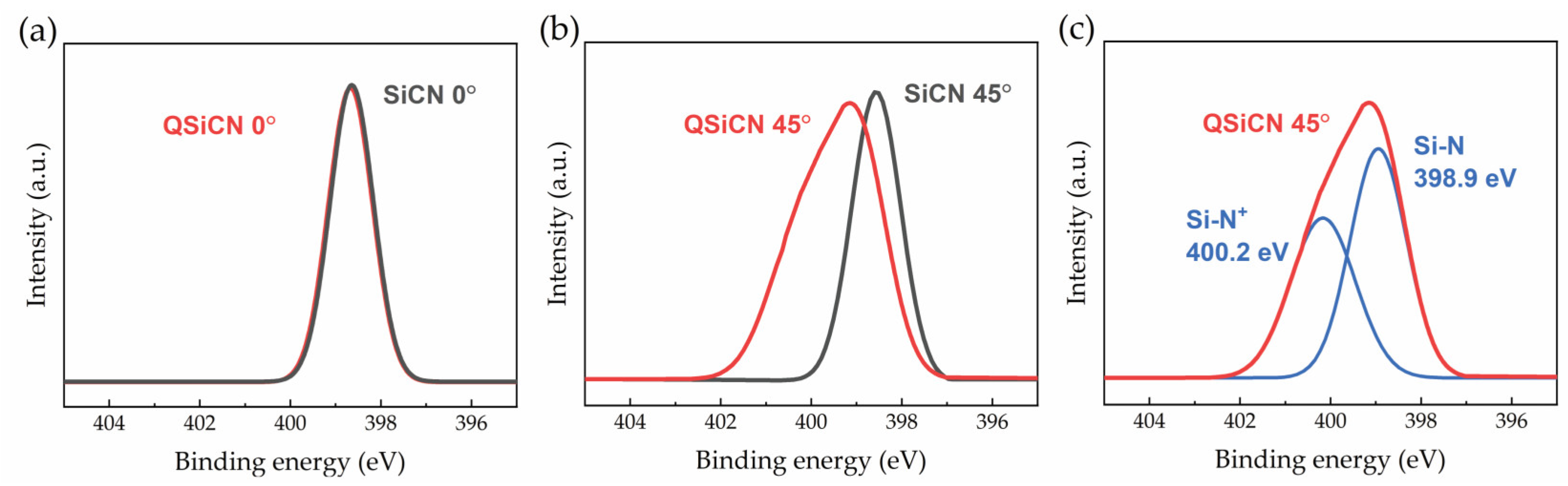 Materials 16 05751 g003