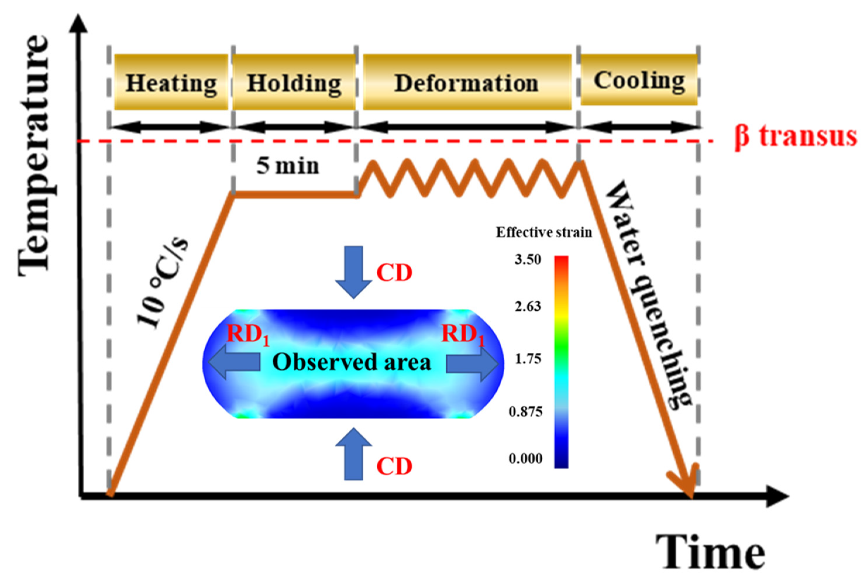 Materials 16 05752 g001