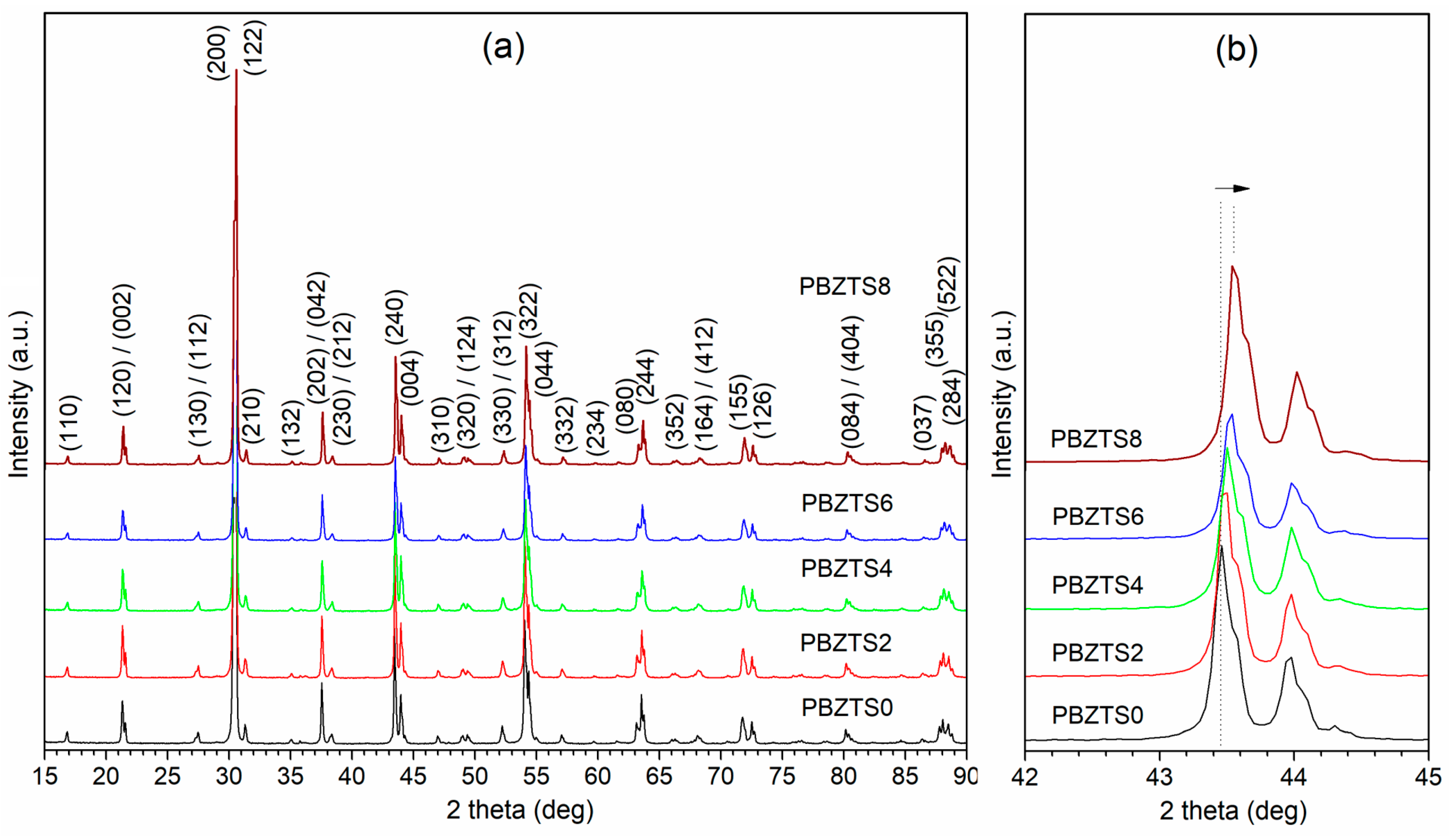 Materials 16 05756 g002 Materials 16 05756 g002