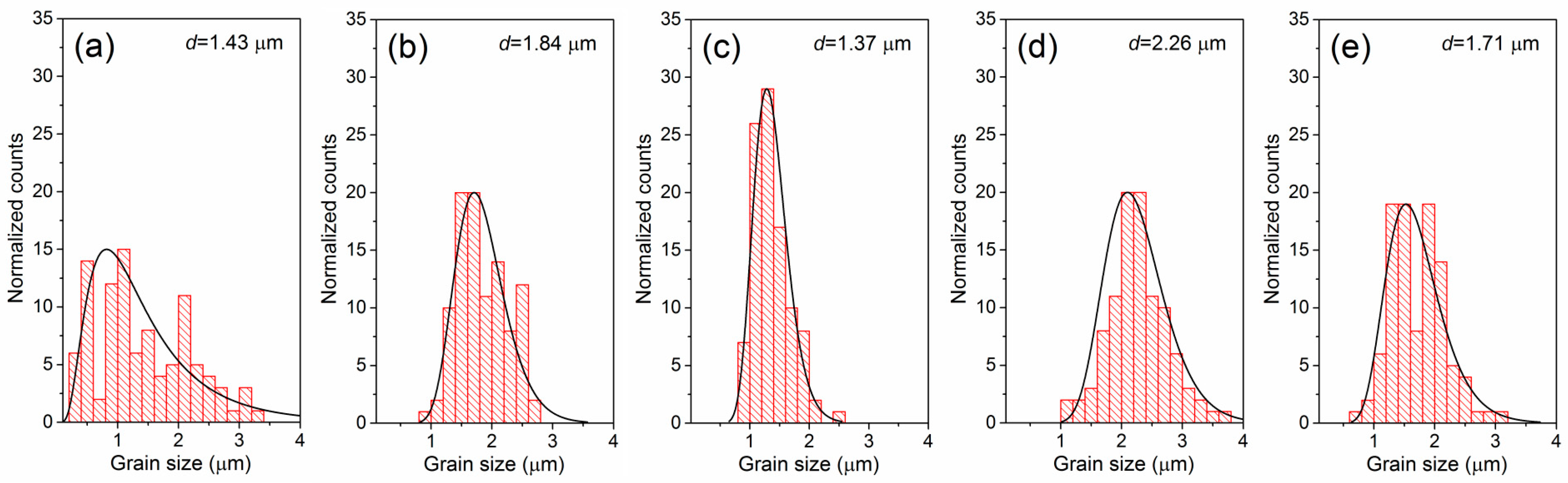 Materials 16 05756 g005 Materials 16 05756 g005