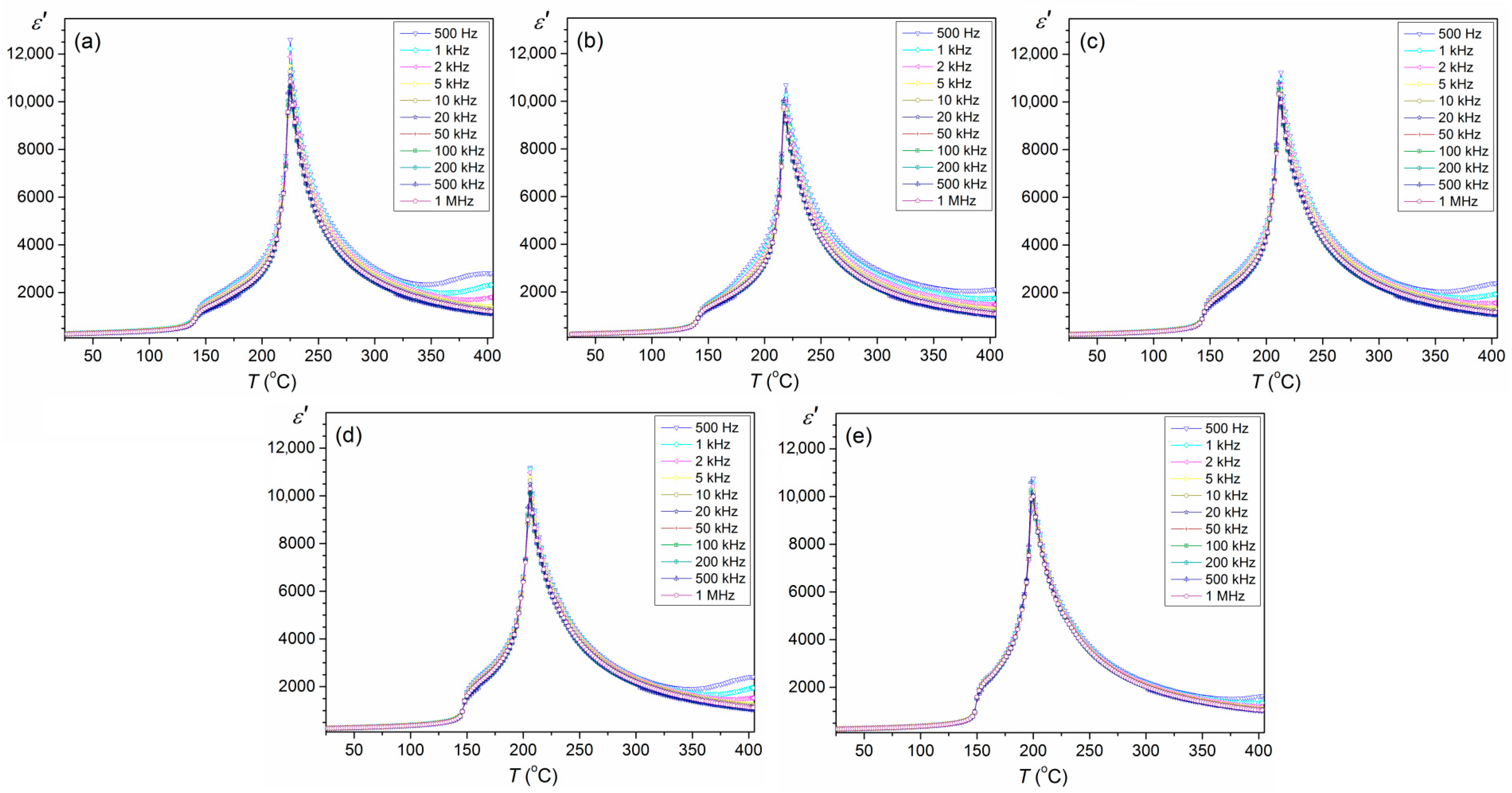 Materials 16 05756 g006 Materials 16 05756 g006