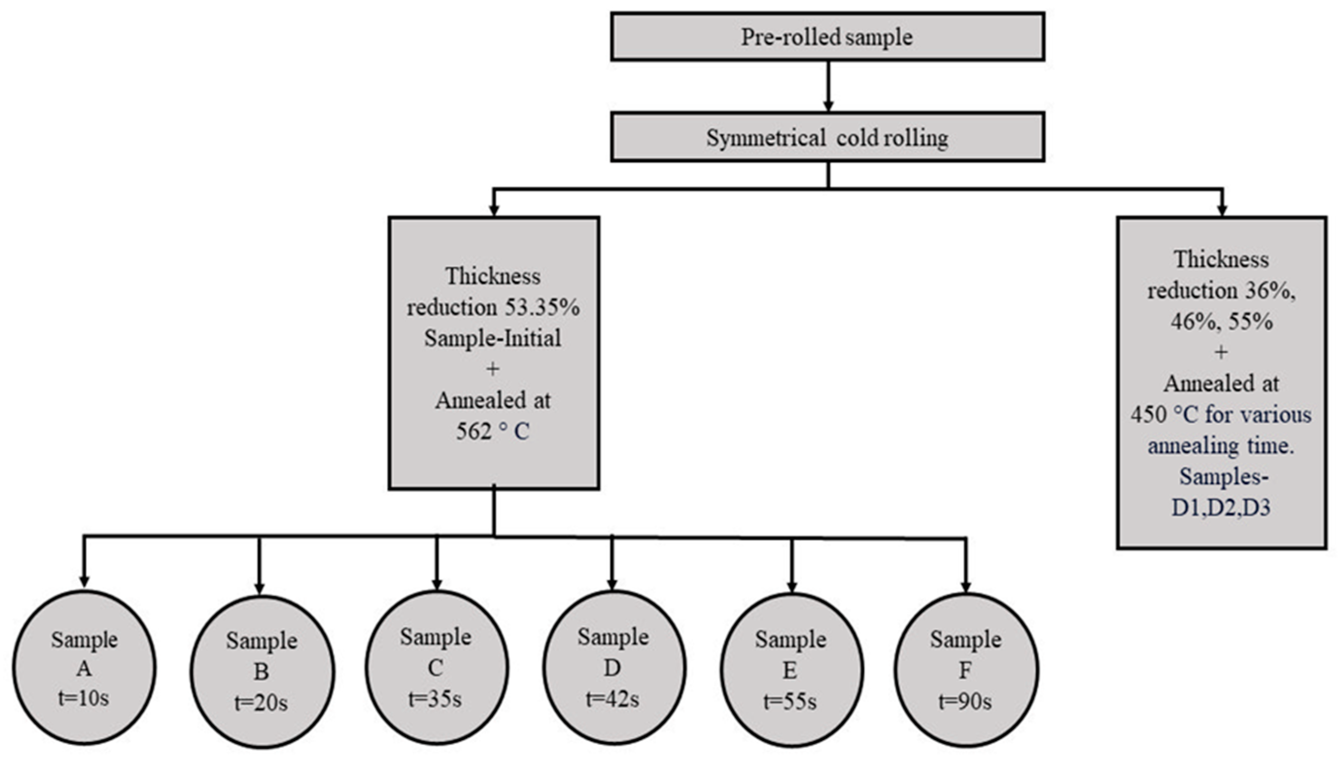 Materials 16 05760 g001 Materials 16 05760 g001