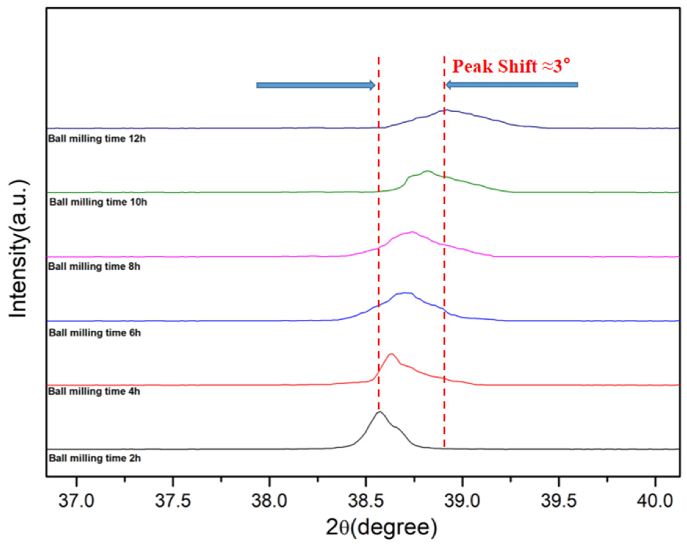 Materials 16 05763 g007 Materials 16 05763 g007