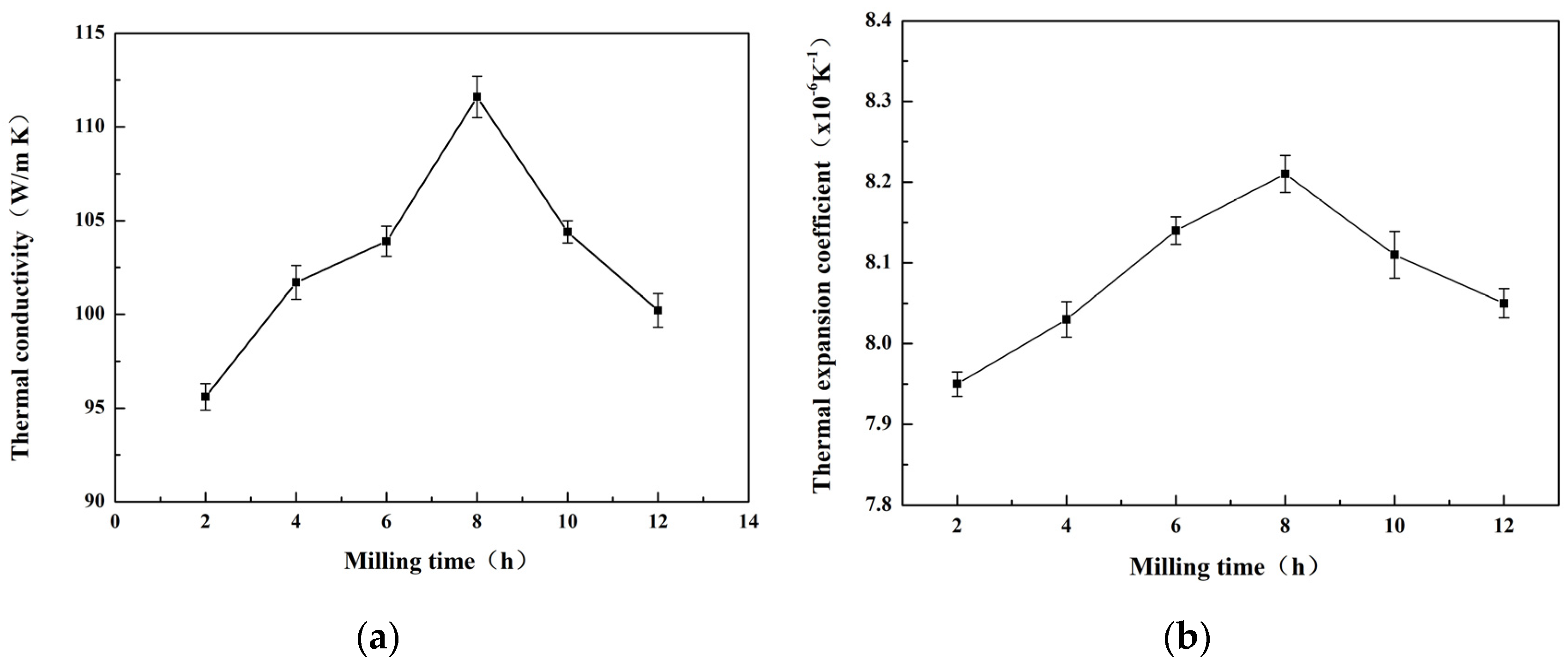 Materials 16 05763 g014 Materials 16 05763 g014