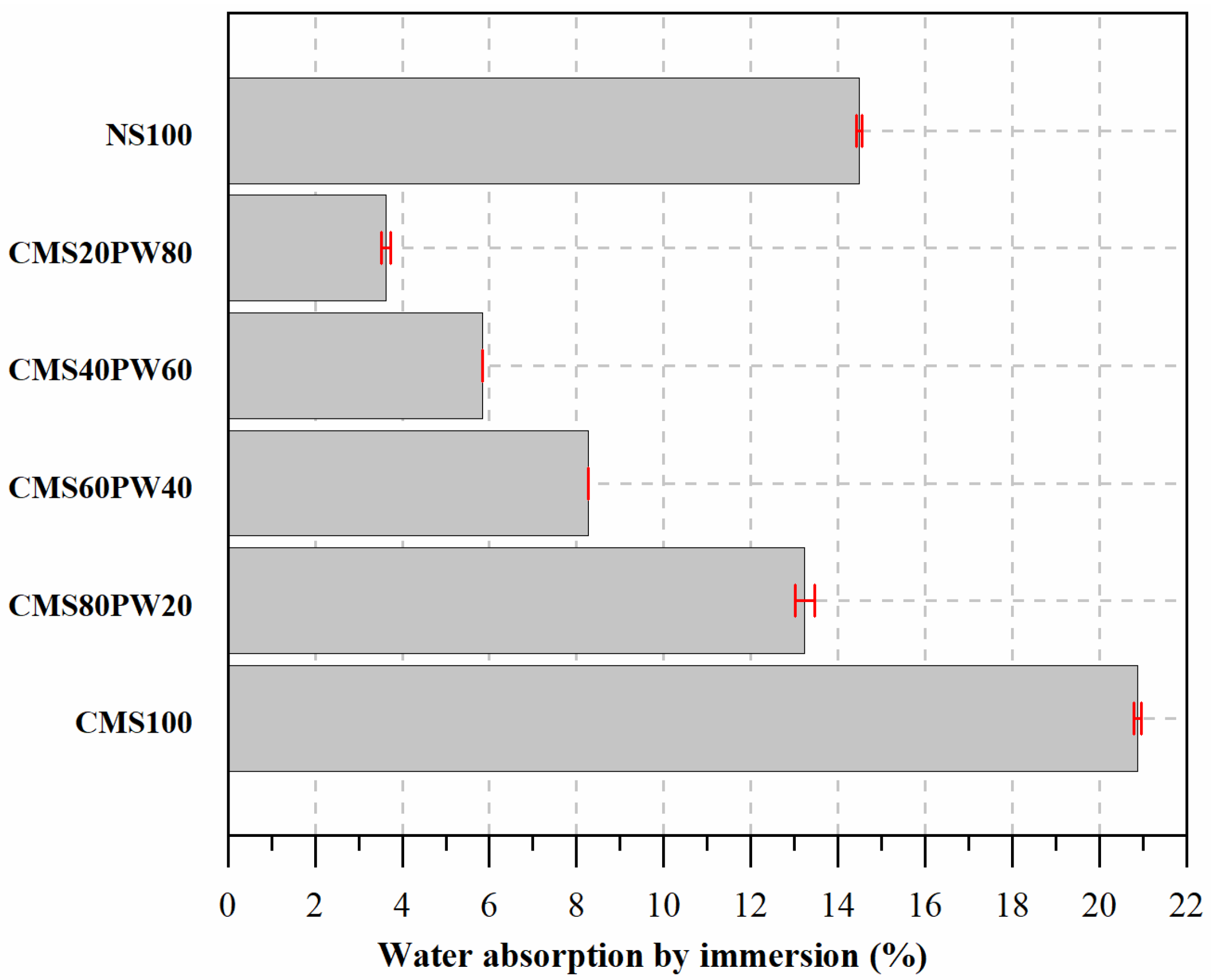 Materials 16 05764 g011