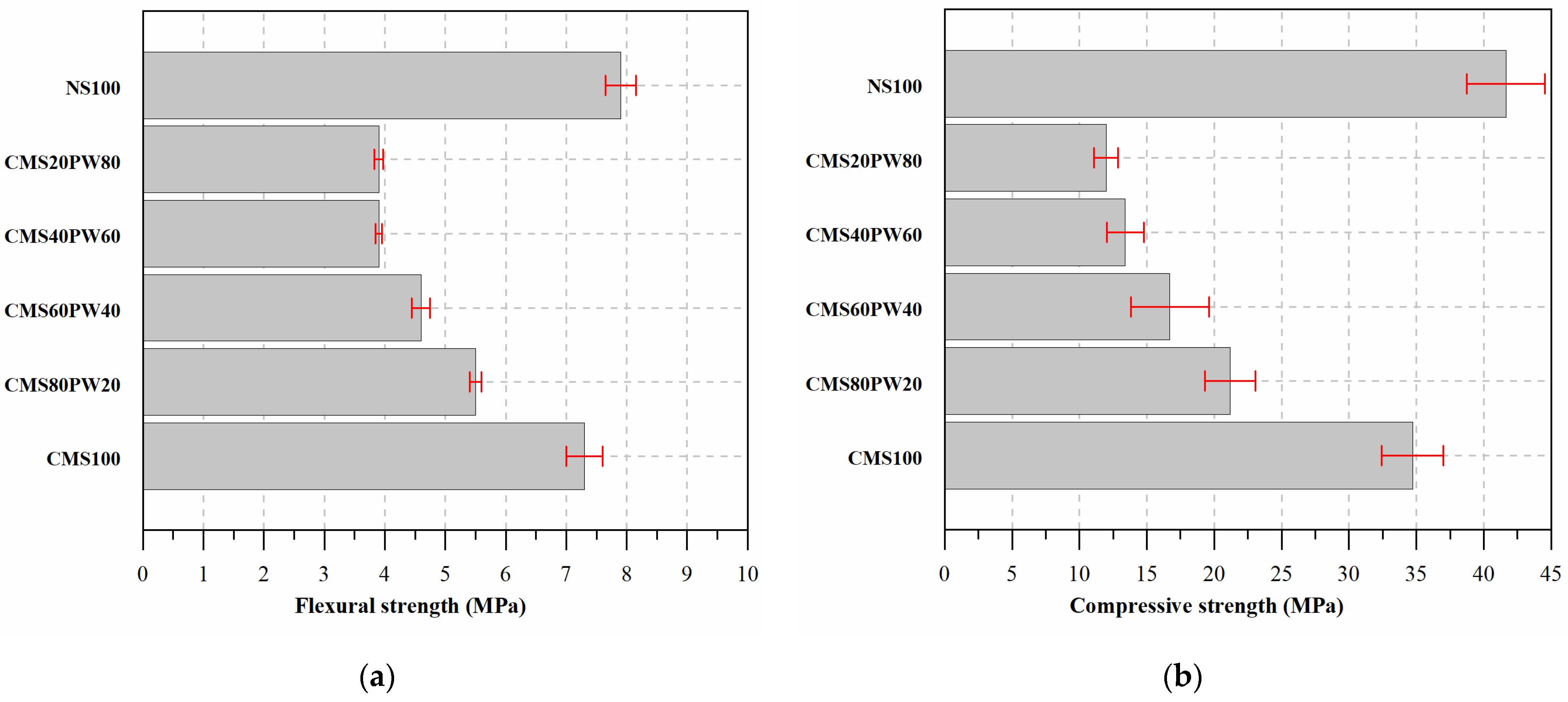 Materials 16 05764 g012