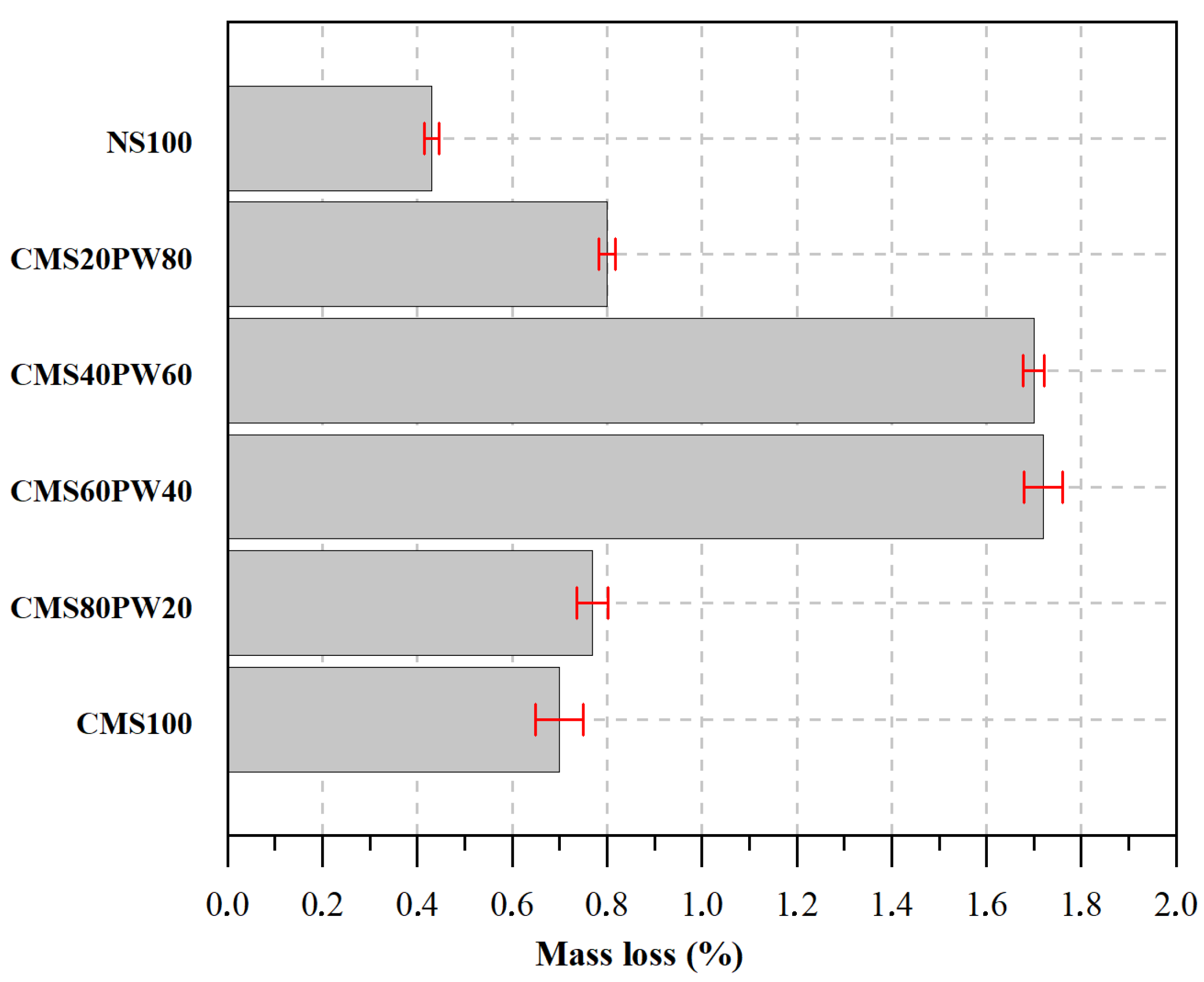 Materials 16 05764 g013