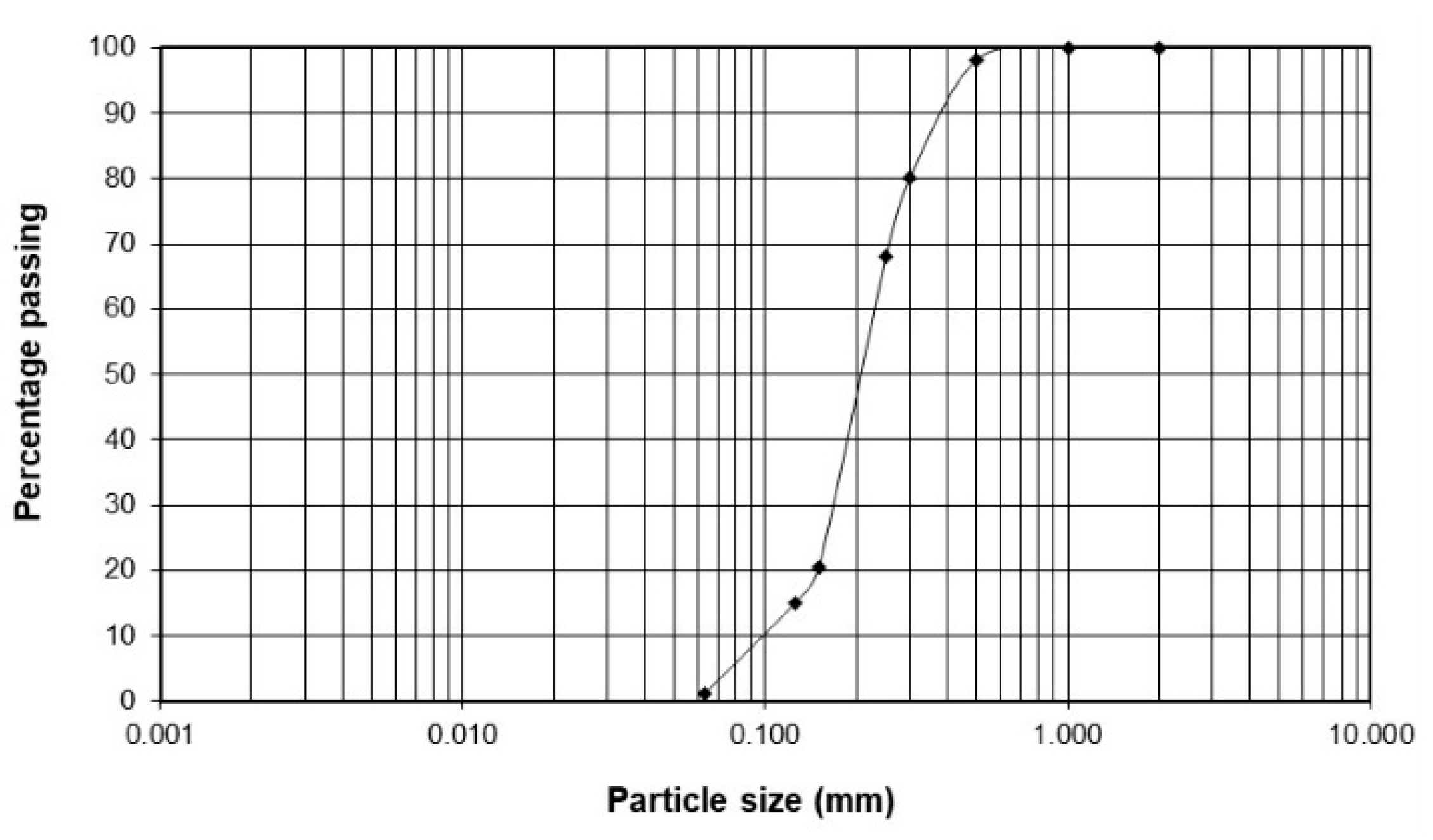 Materials 16 05767 g001