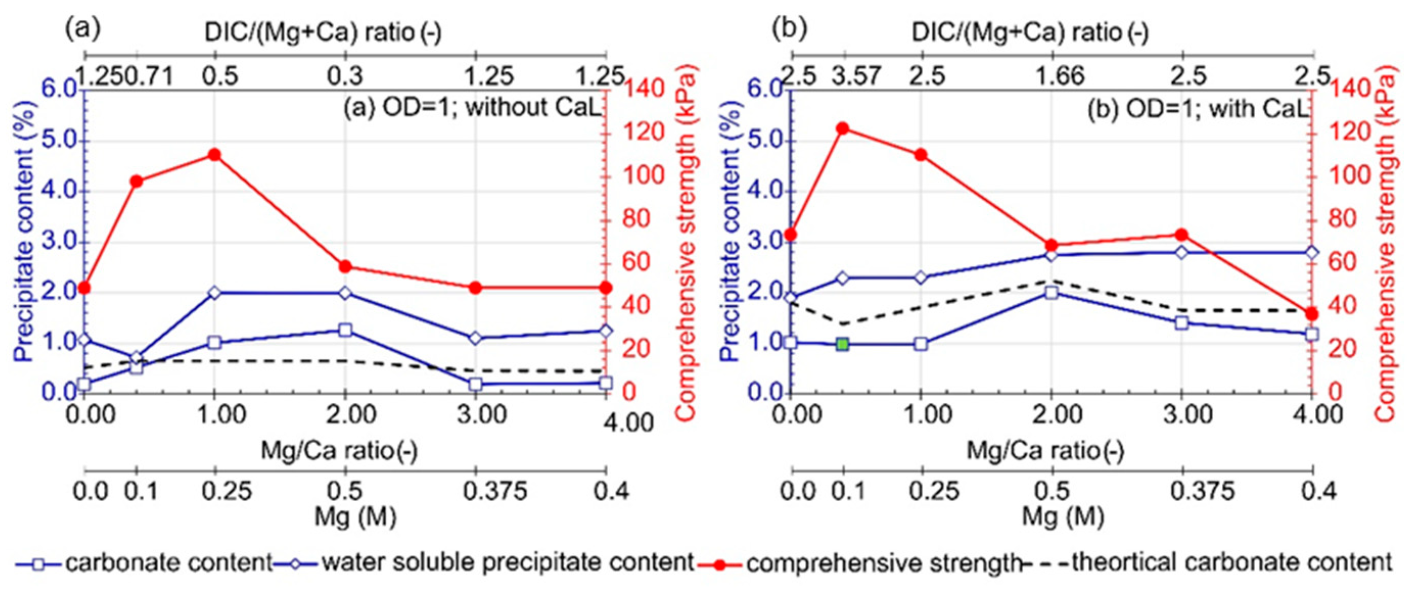 Materials 16 05767 g006
