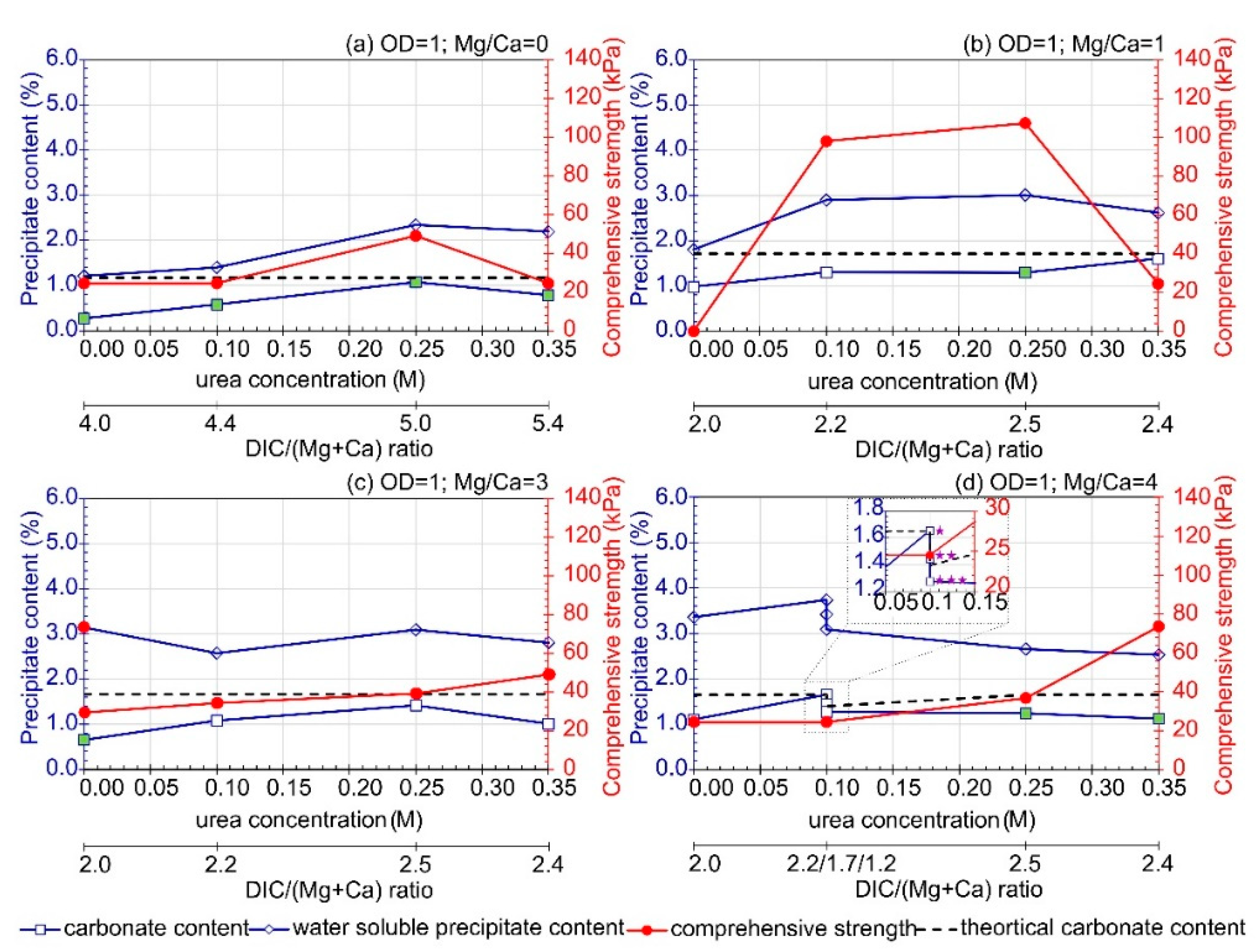 Materials 16 05767 g007