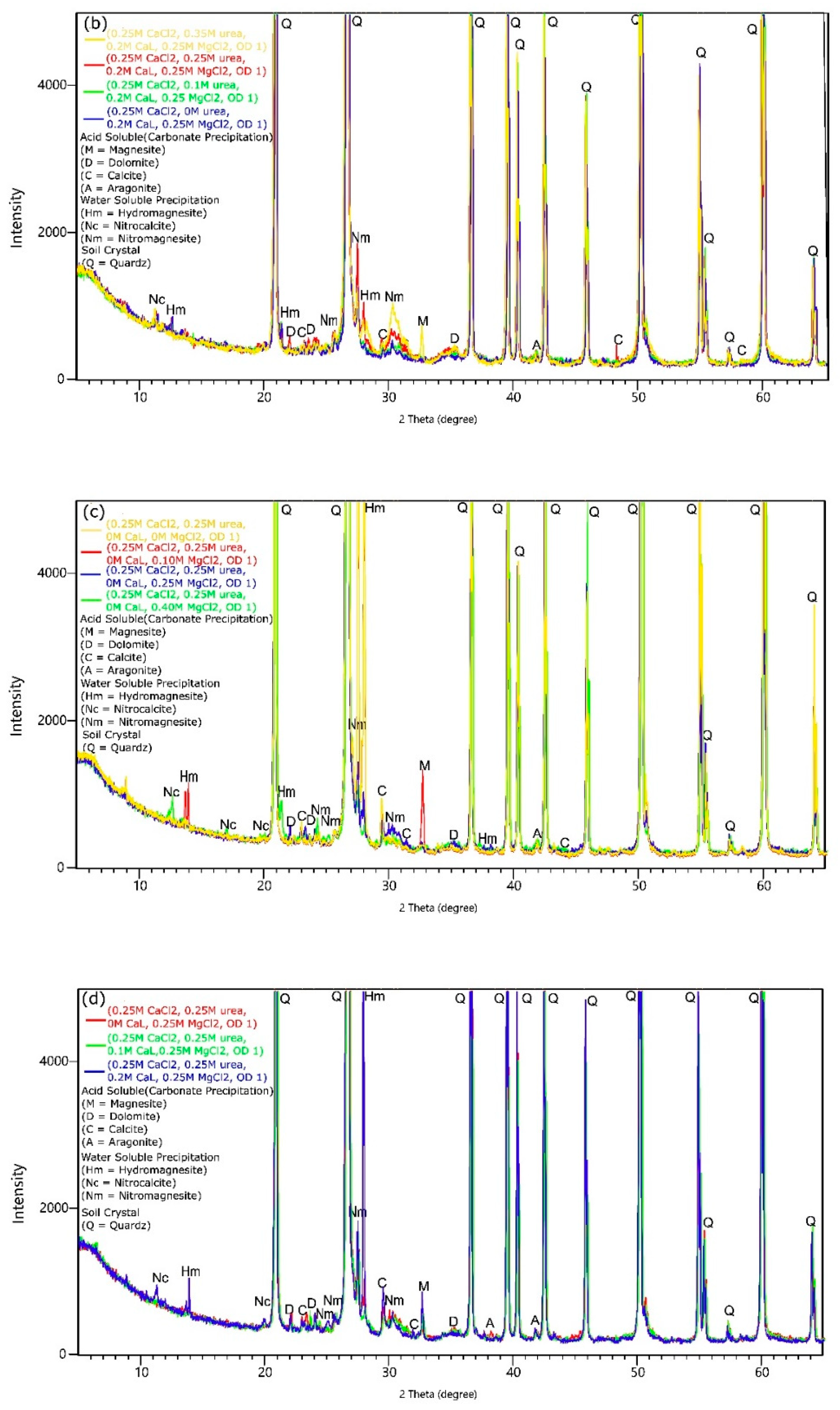 Materials 16 05767 g009b