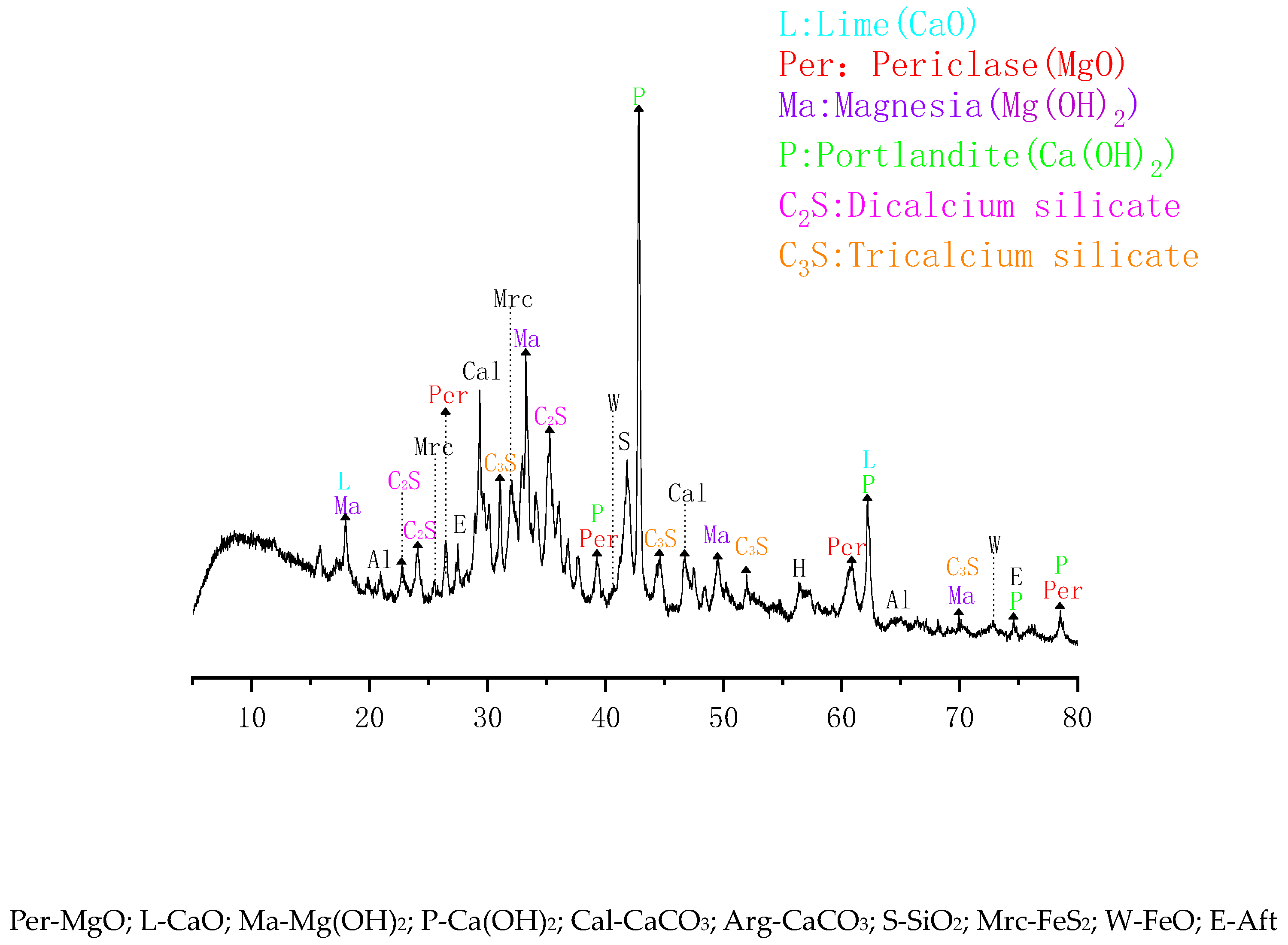 Materials 16 05768 g002