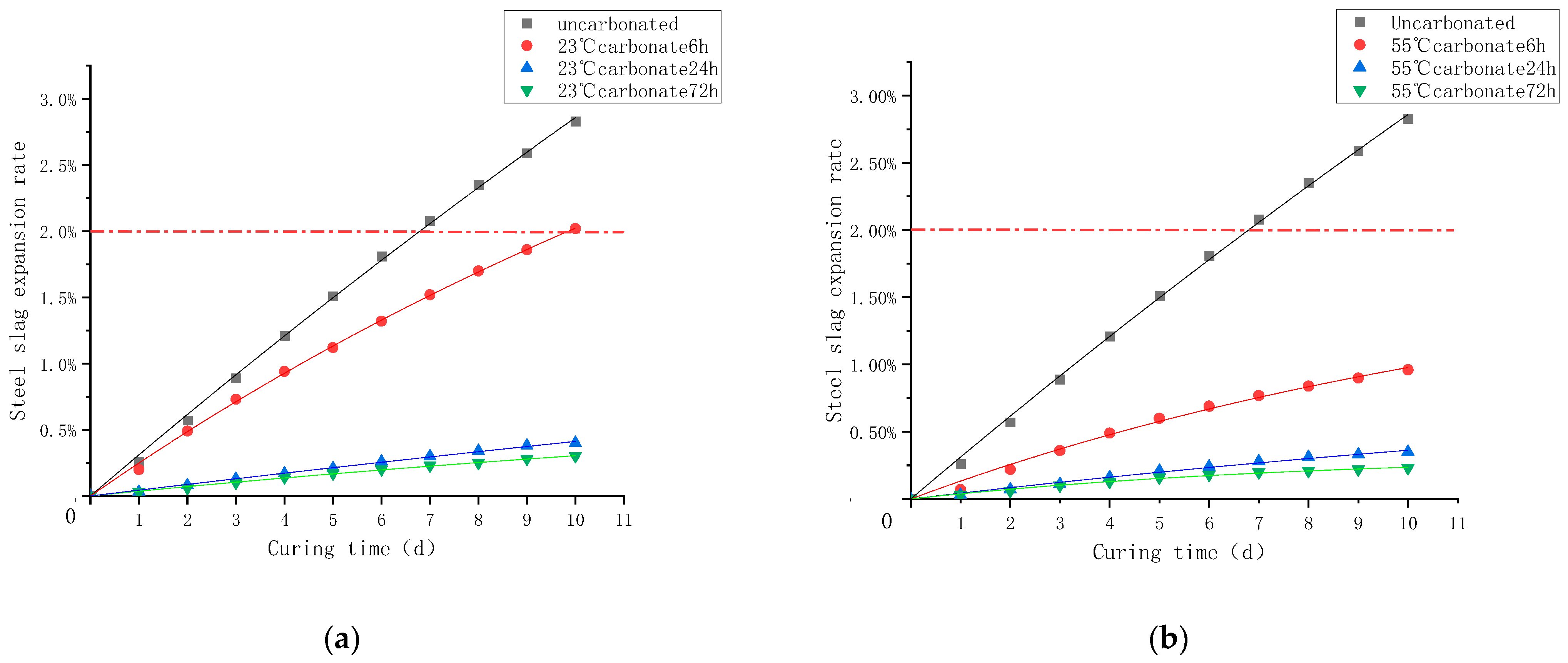 Materials 16 05768 g006