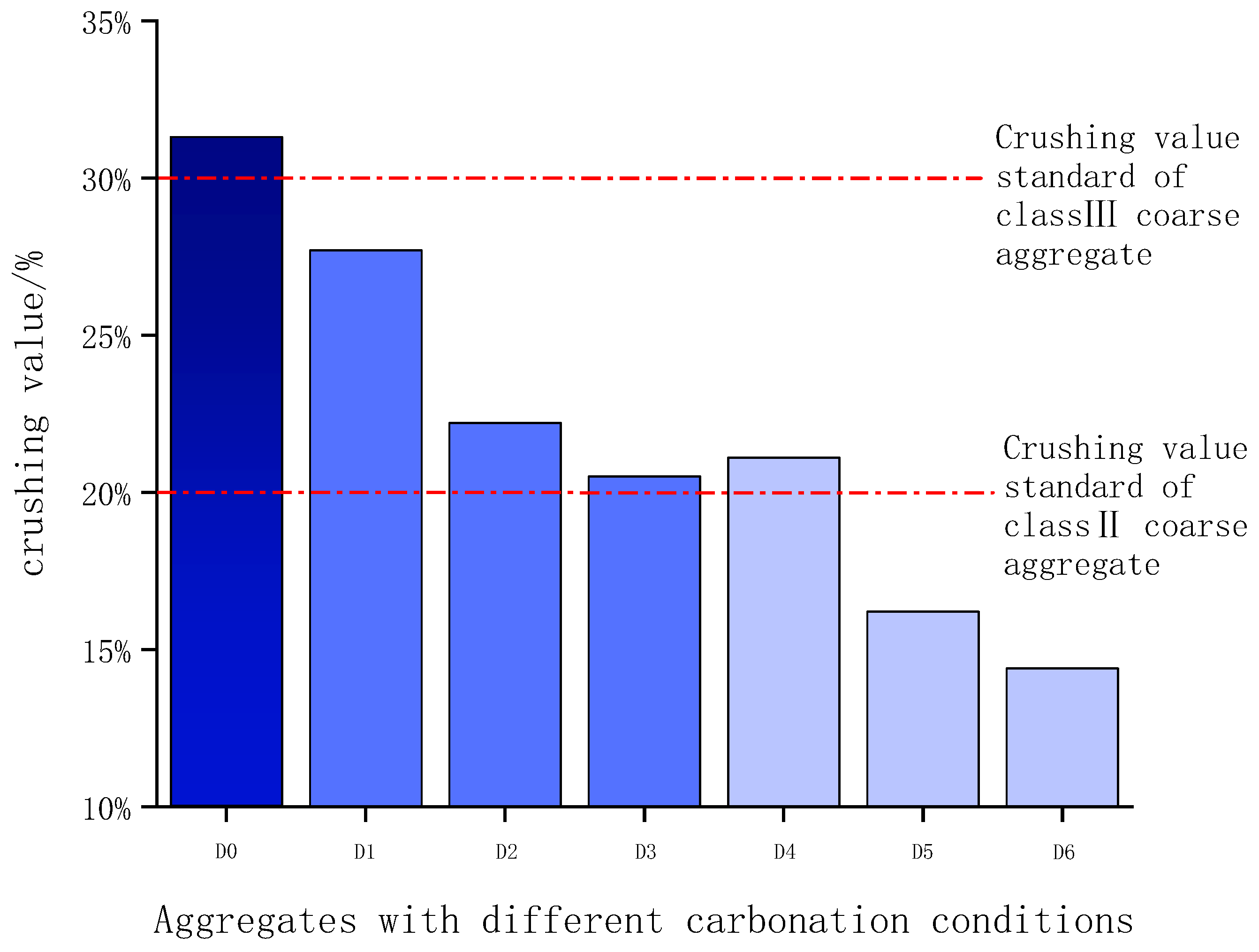 Materials 16 05768 g008