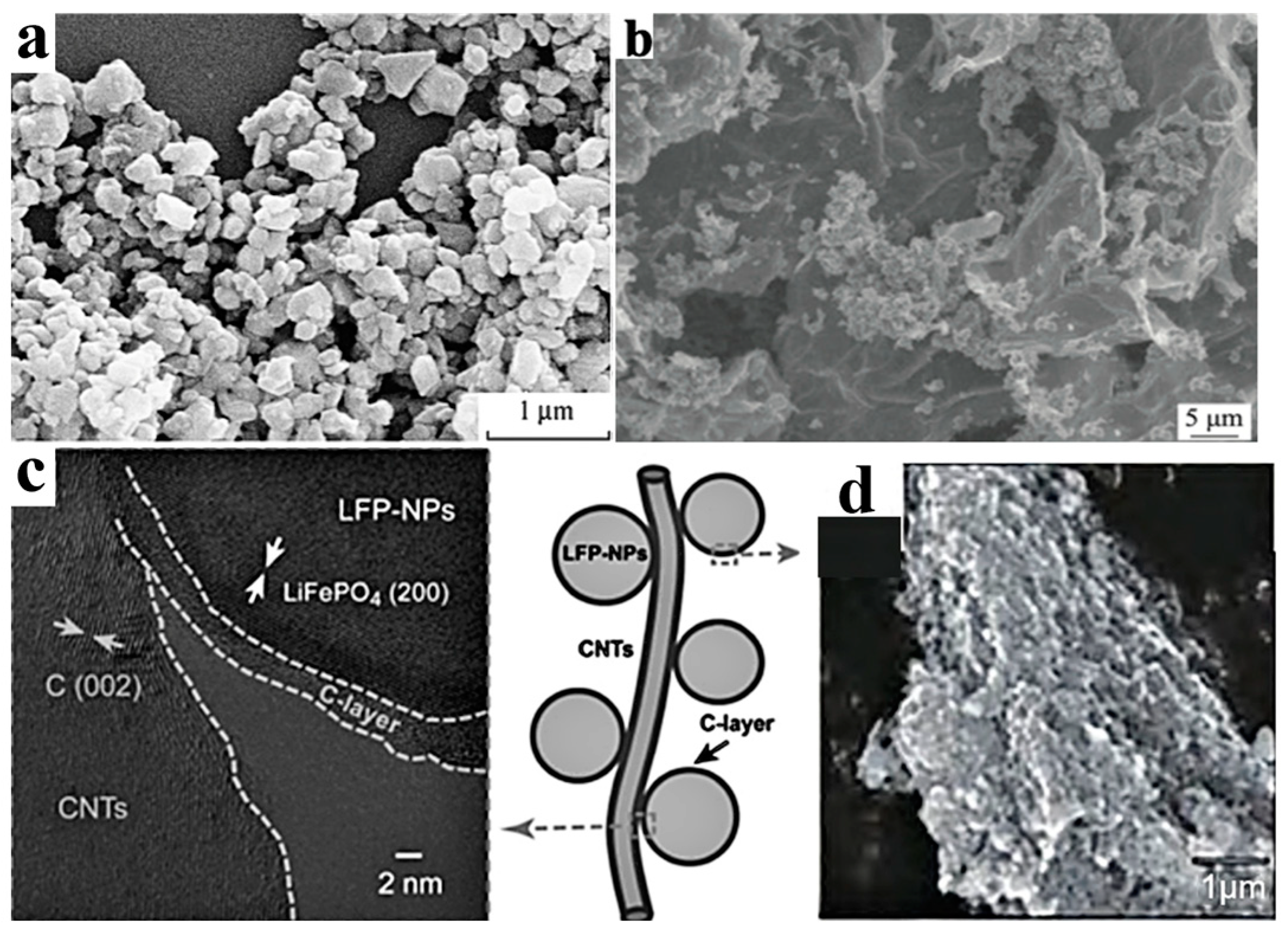 Materials 16 05769 g003