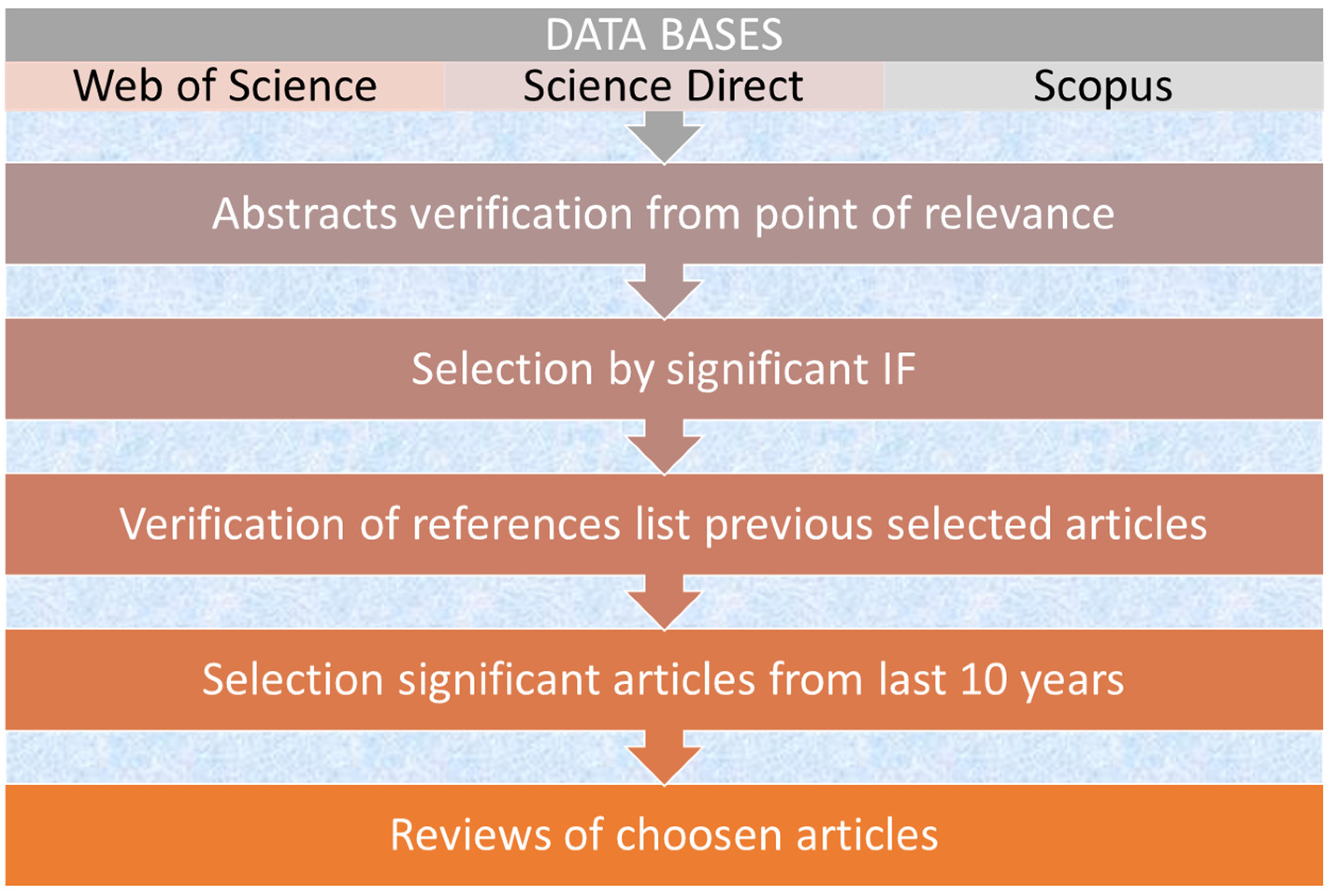 Materials 16 05771 g003