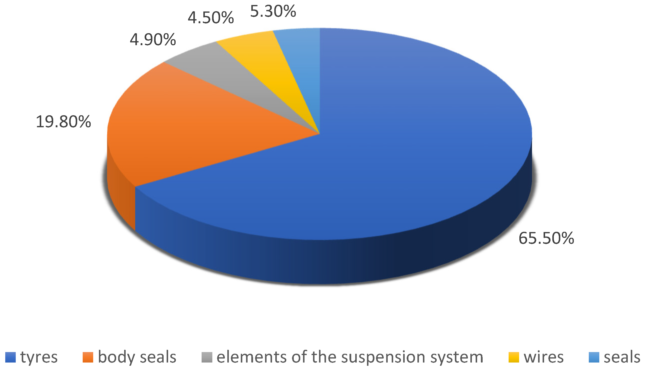 Materials 16 05771 g004