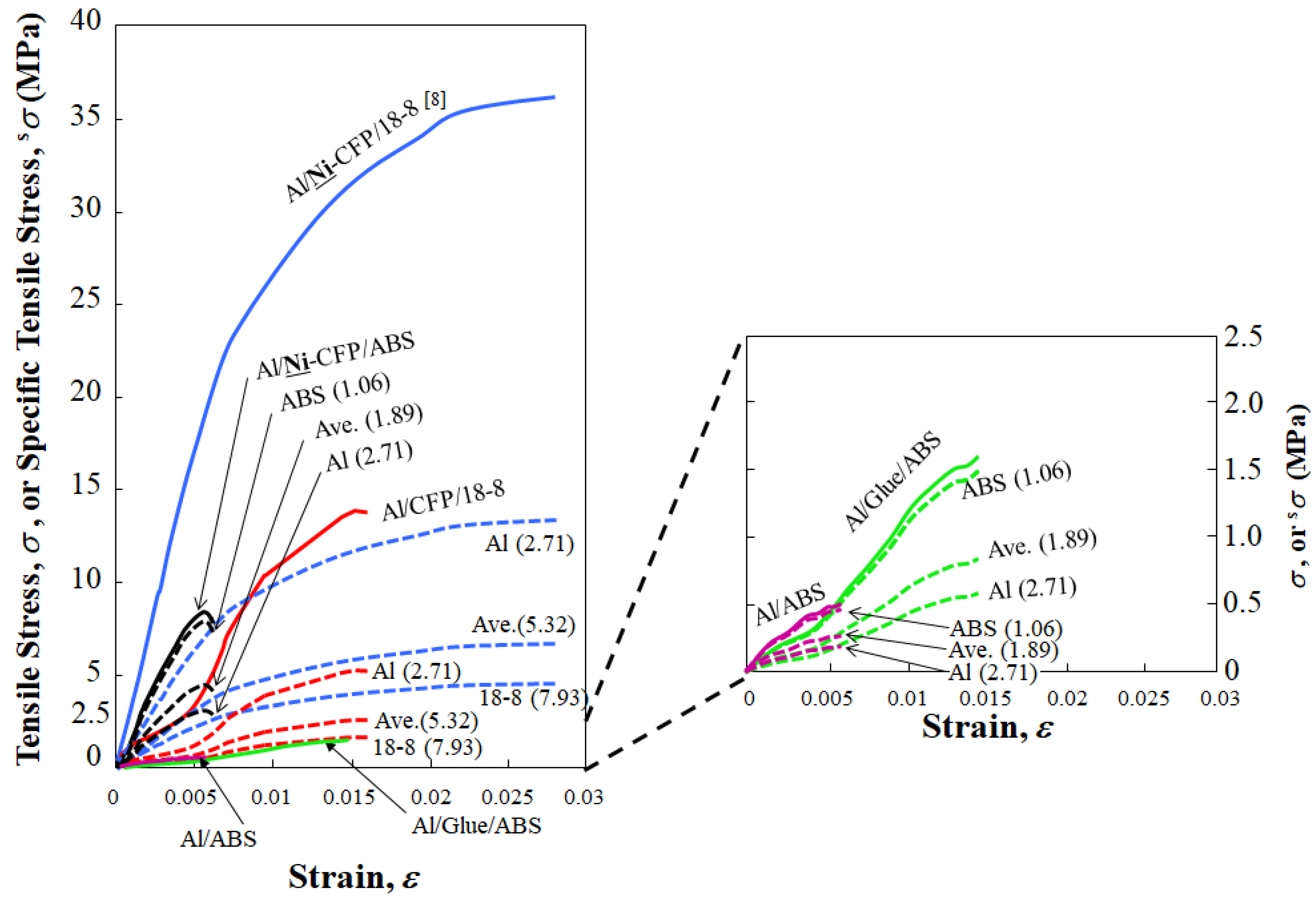 Materials 16 05777 g007 Materials 16 05777 g007
