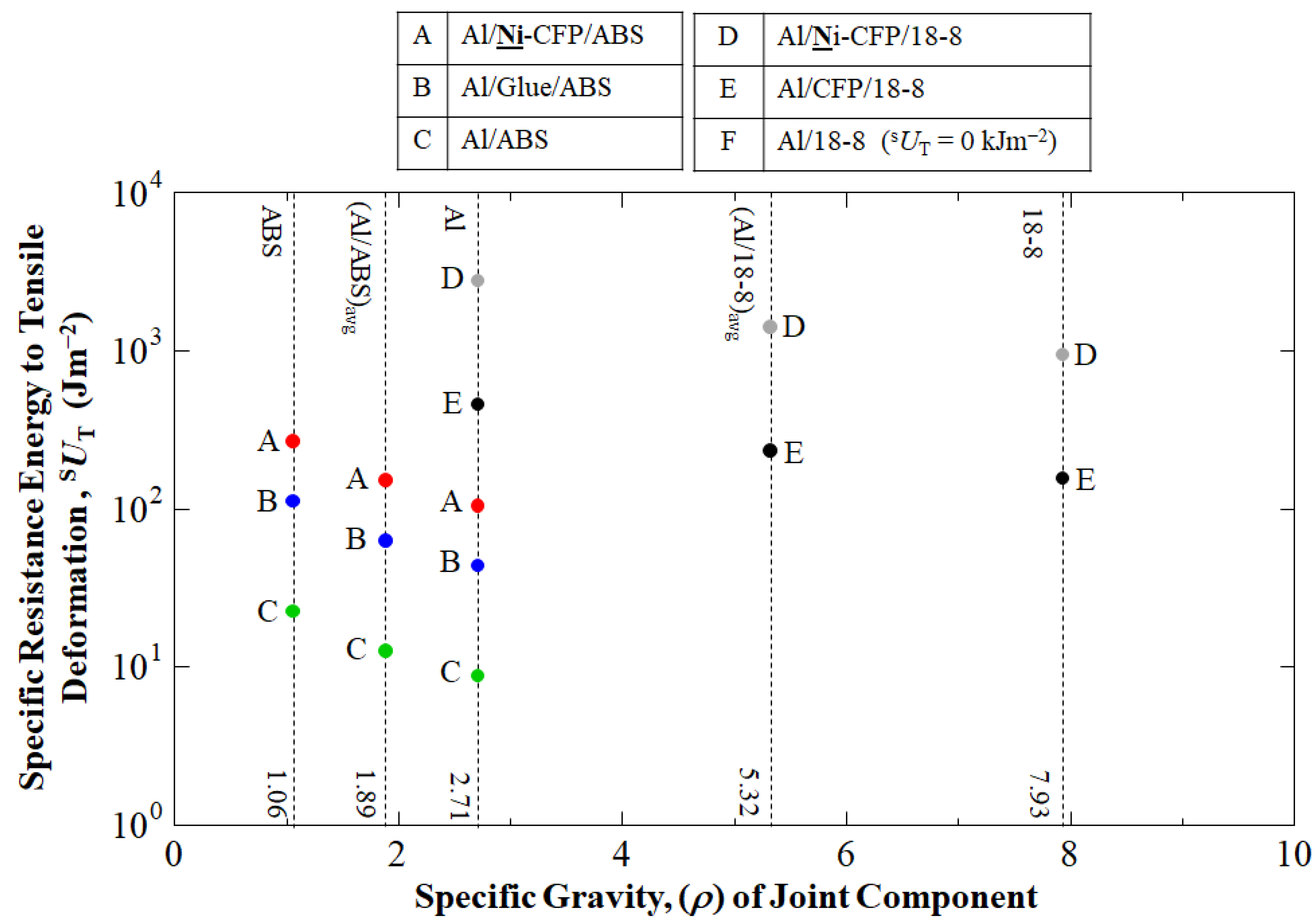 Materials 16 05777 g009 Materials 16 05777 g009