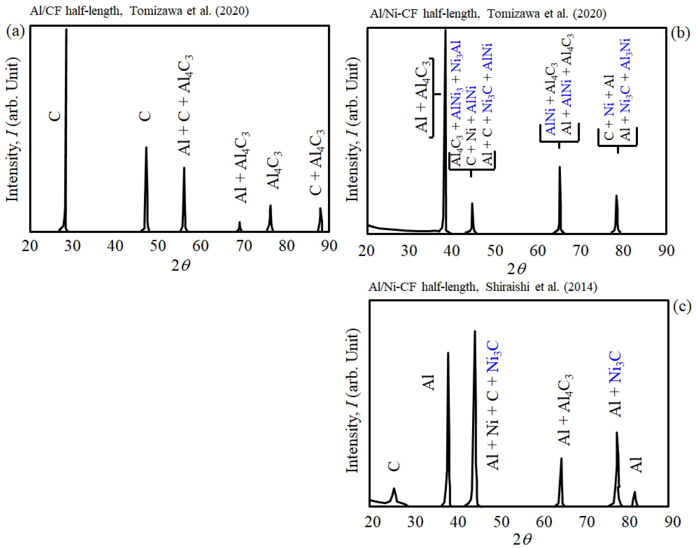 Materials 16 05777 g012 Materials 16 05777 g012