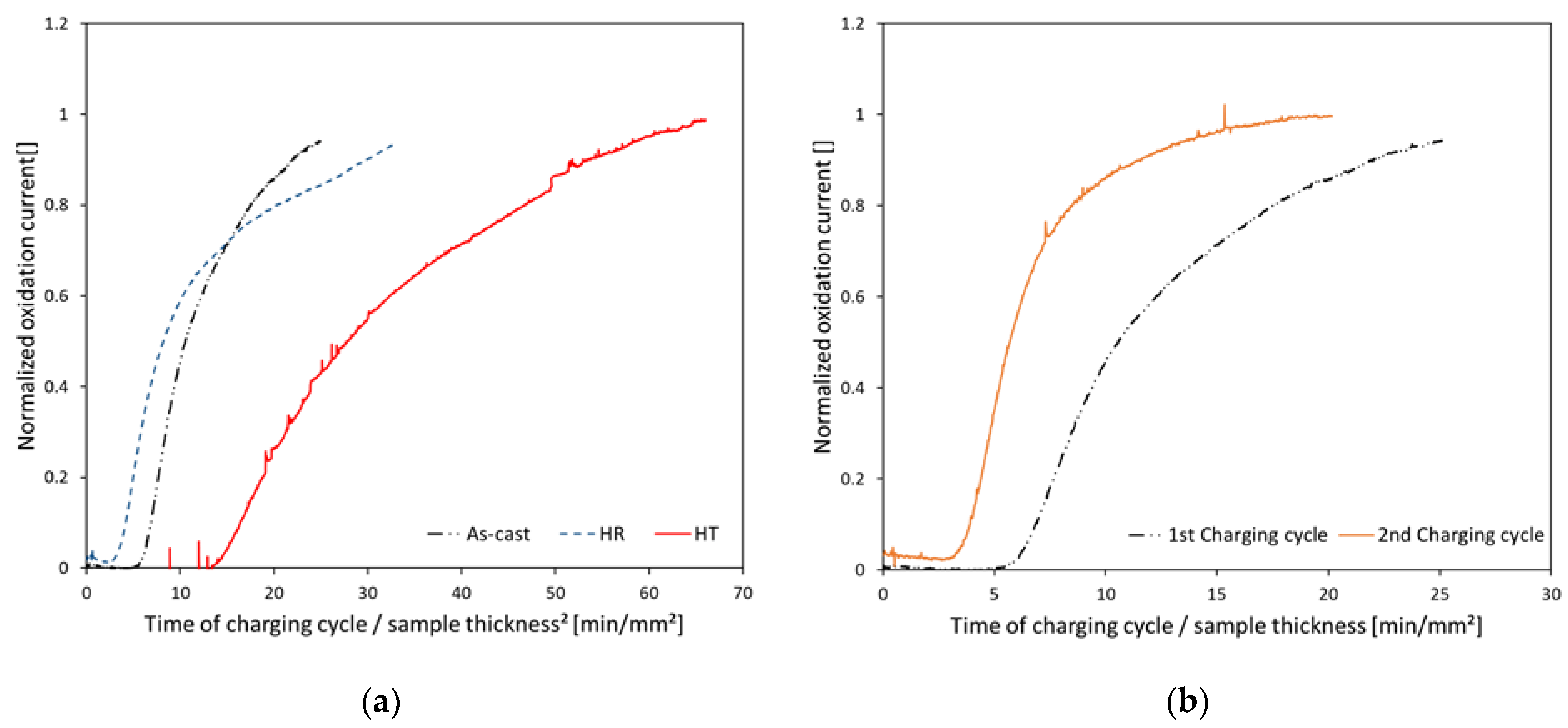 Materials 16 05780 g005