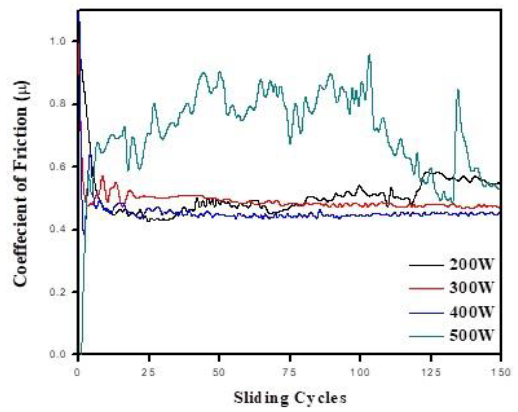 Materials 16 05788 g004