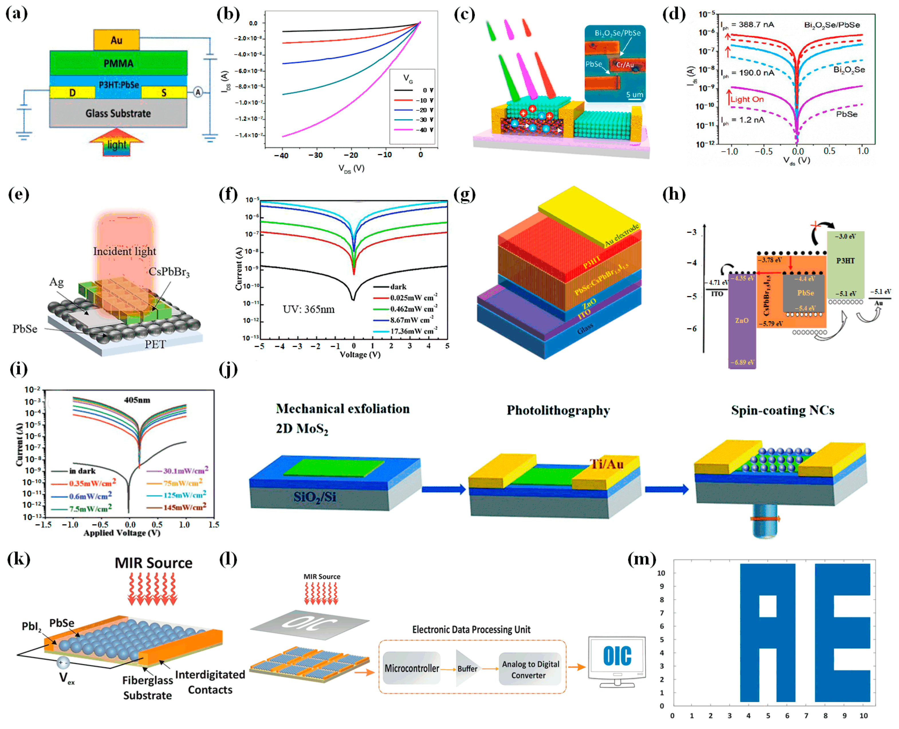Materials 16 05790 g005