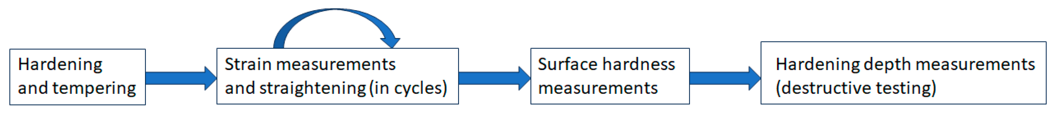 Materials 16 05791 g003