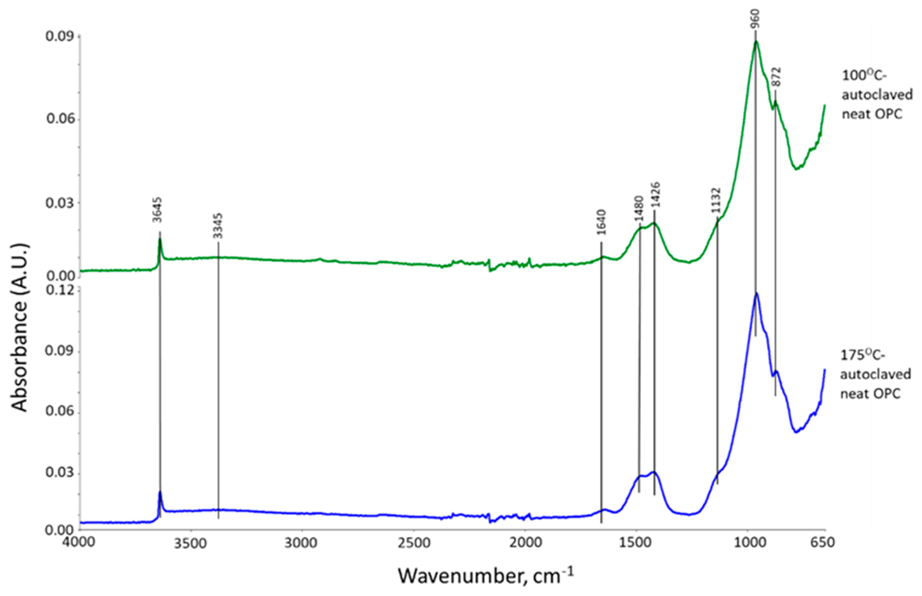 Materials 16 05792 g003