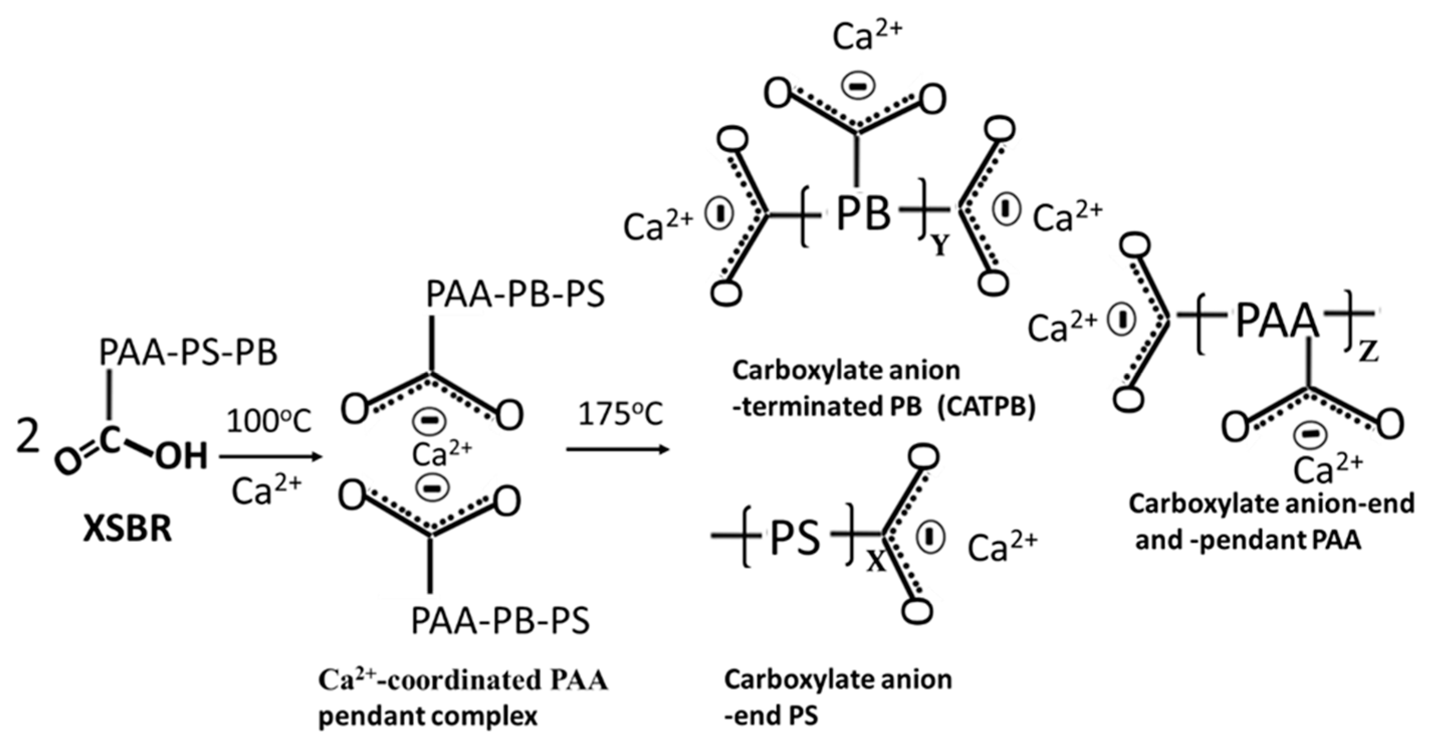 Materials 16 05792 g005