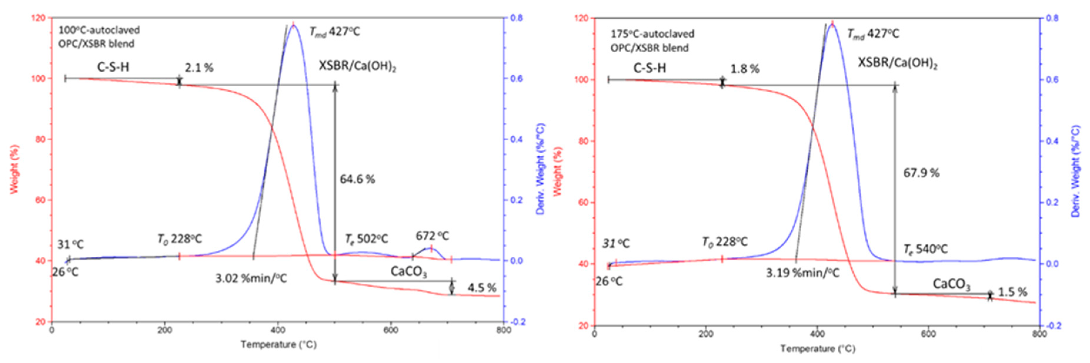 Materials 16 05792 g010