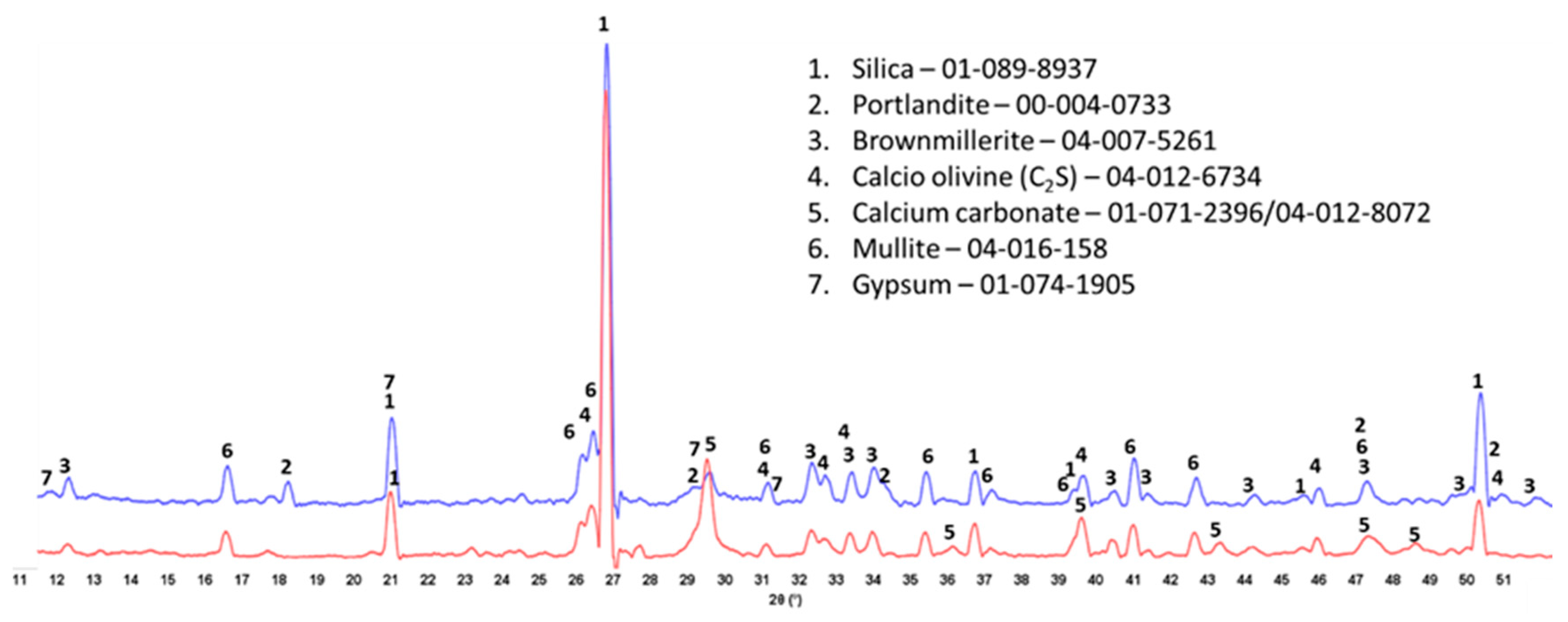 Materials 16 05792 g014