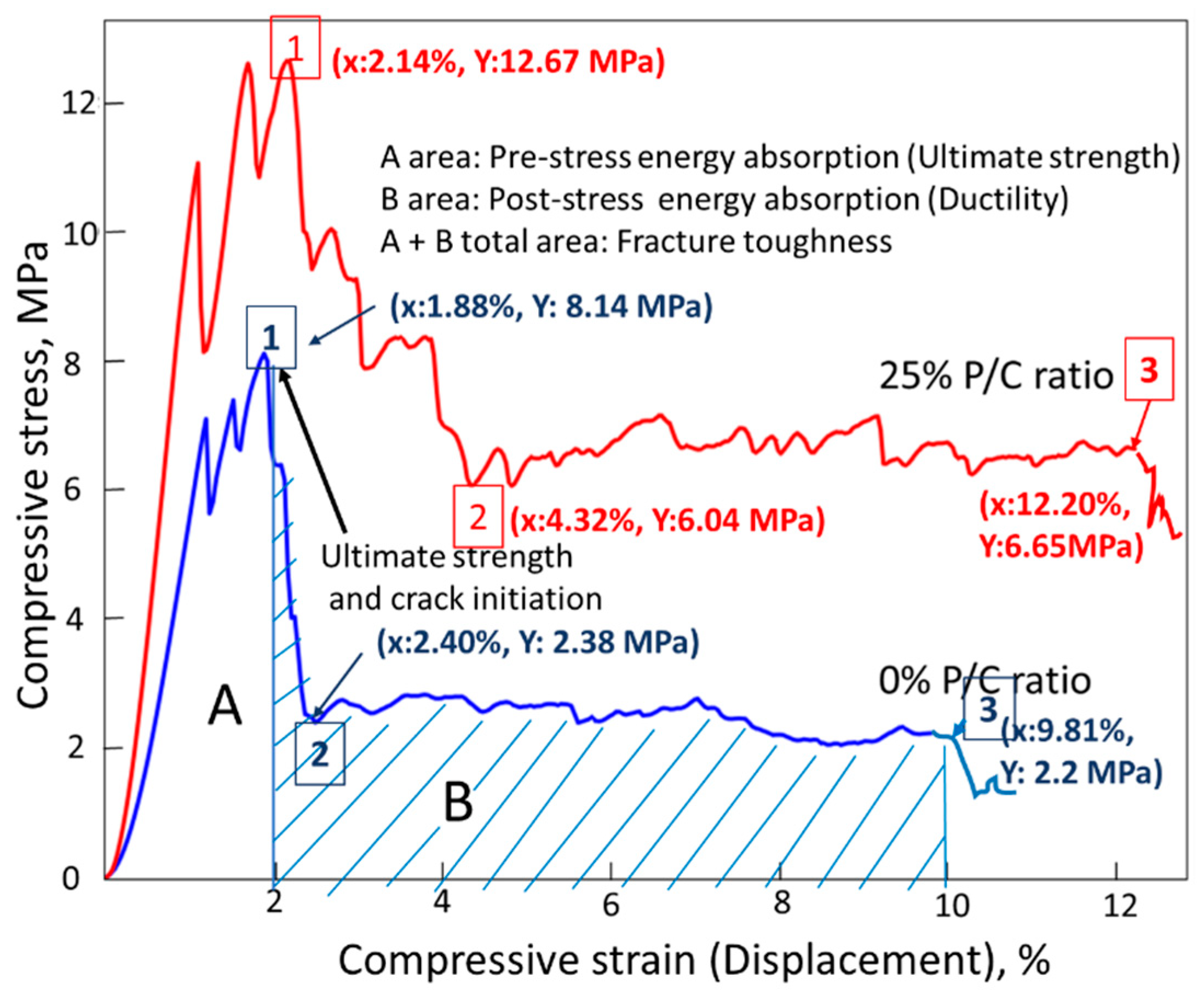 Materials 16 05792 g022
