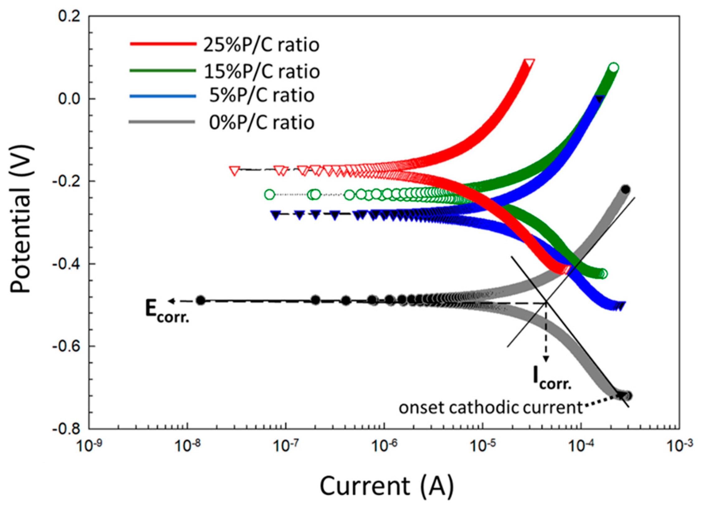 Materials 16 05792 g026