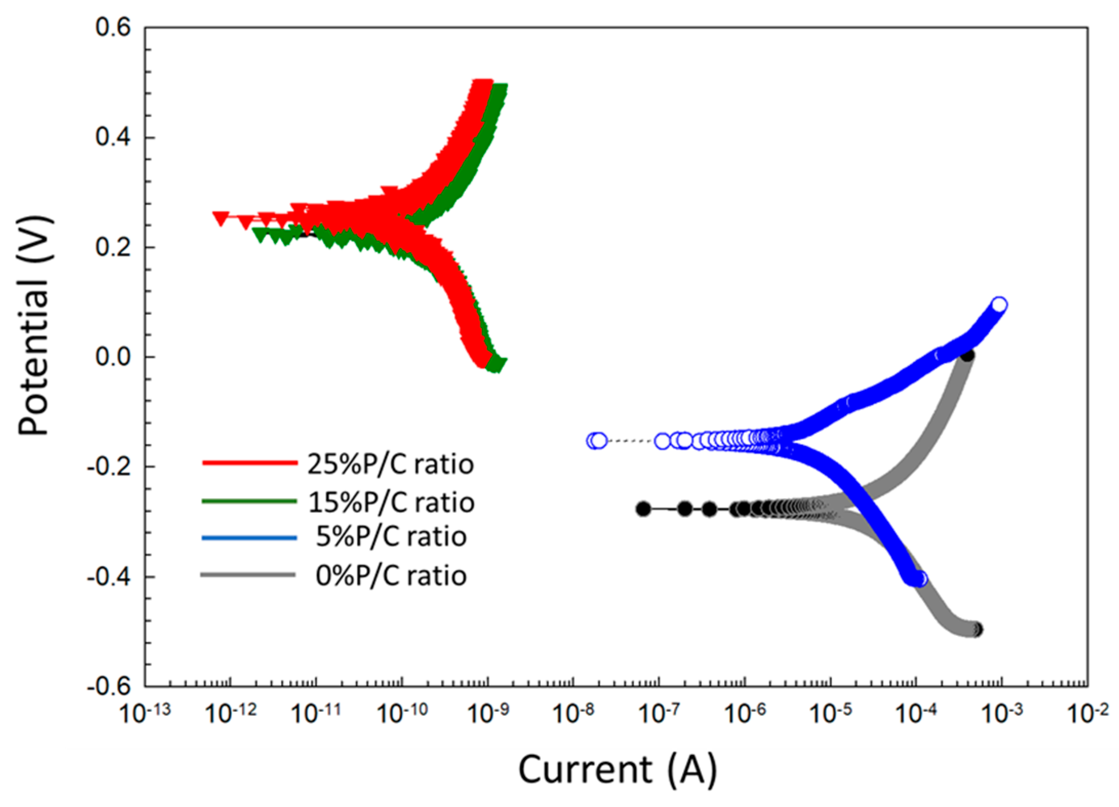 Materials 16 05792 g027