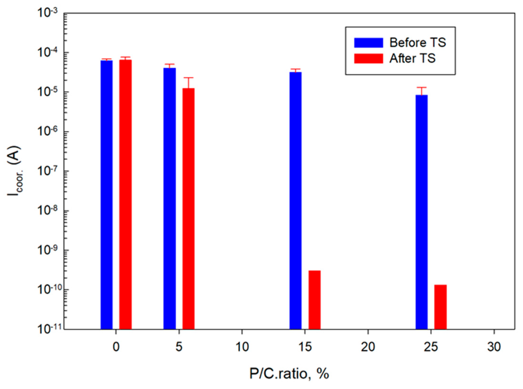 Materials 16 05792 g028