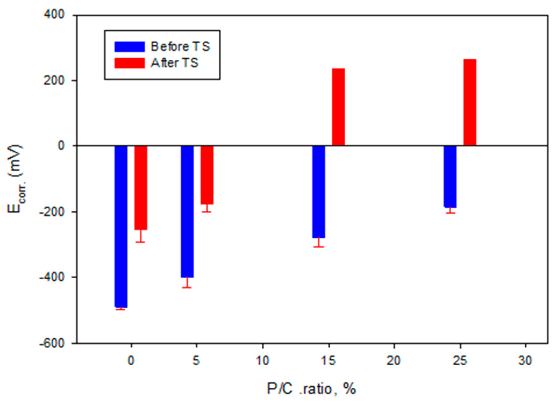 Materials 16 05792 g029