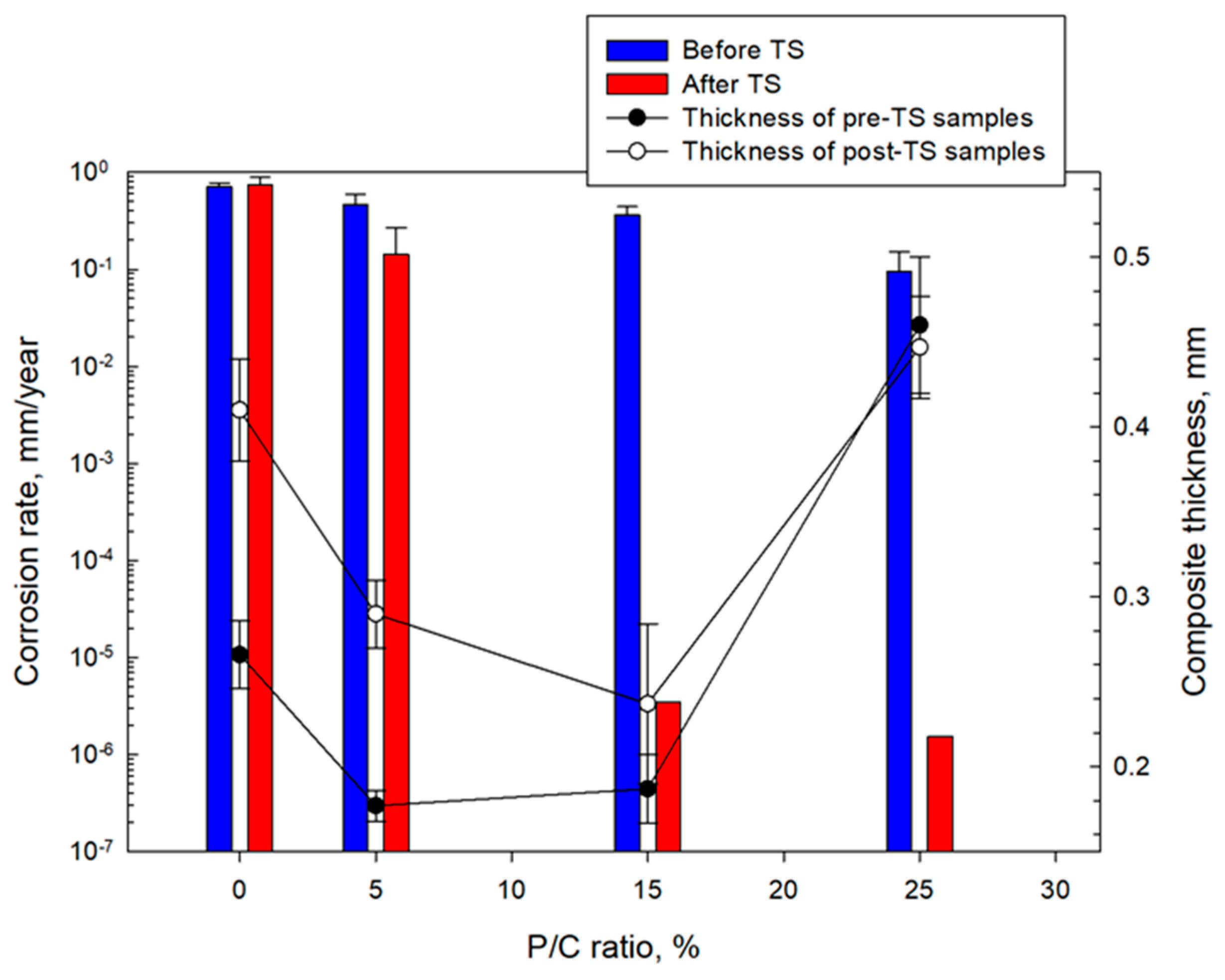 Materials 16 05792 g030