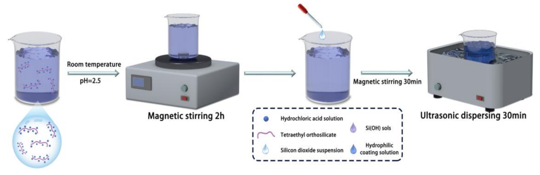 Materials 16 05793 g001