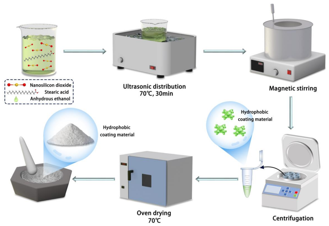 Materials 16 05793 g002