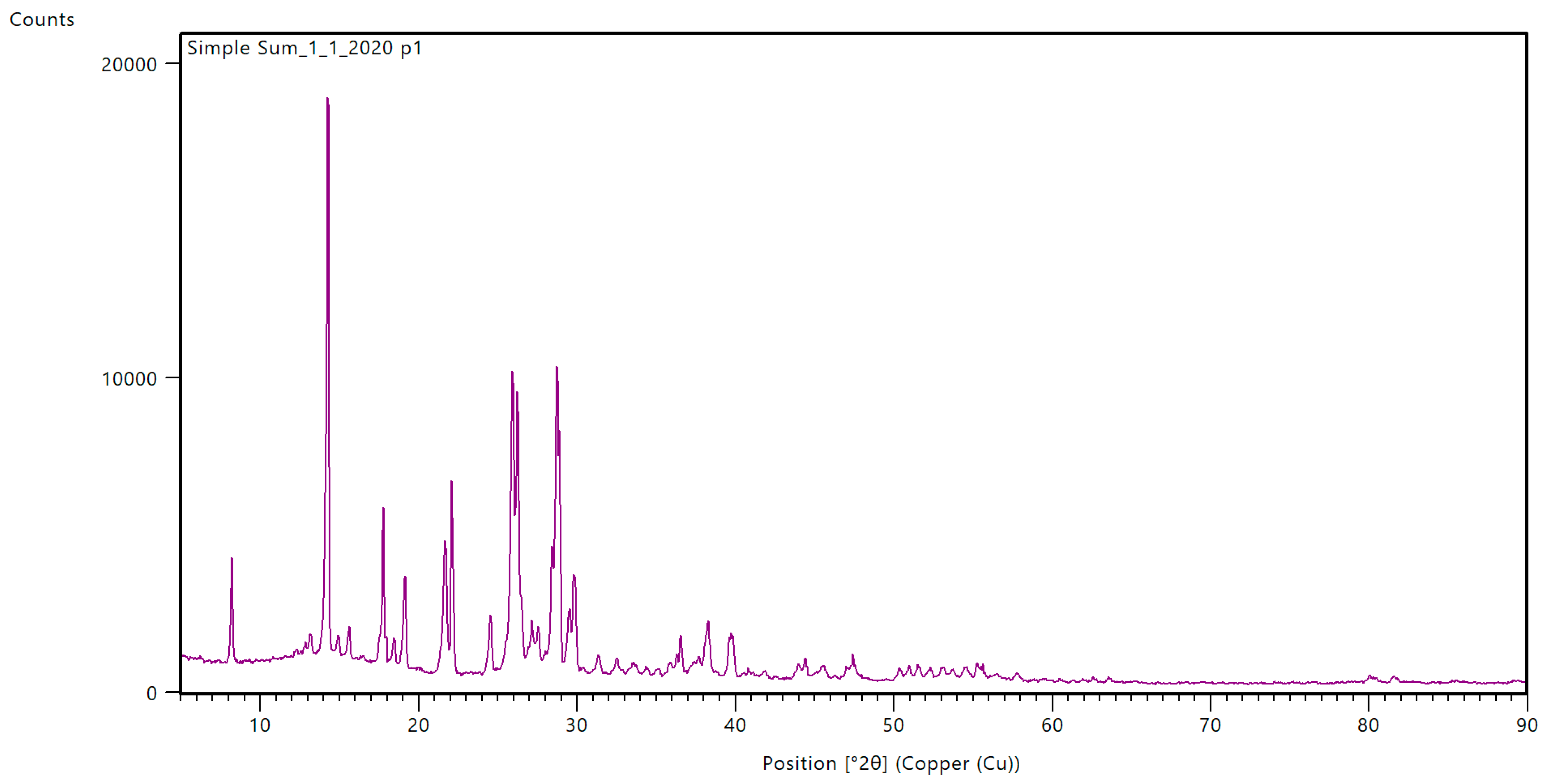 Materials 16 05795 g005