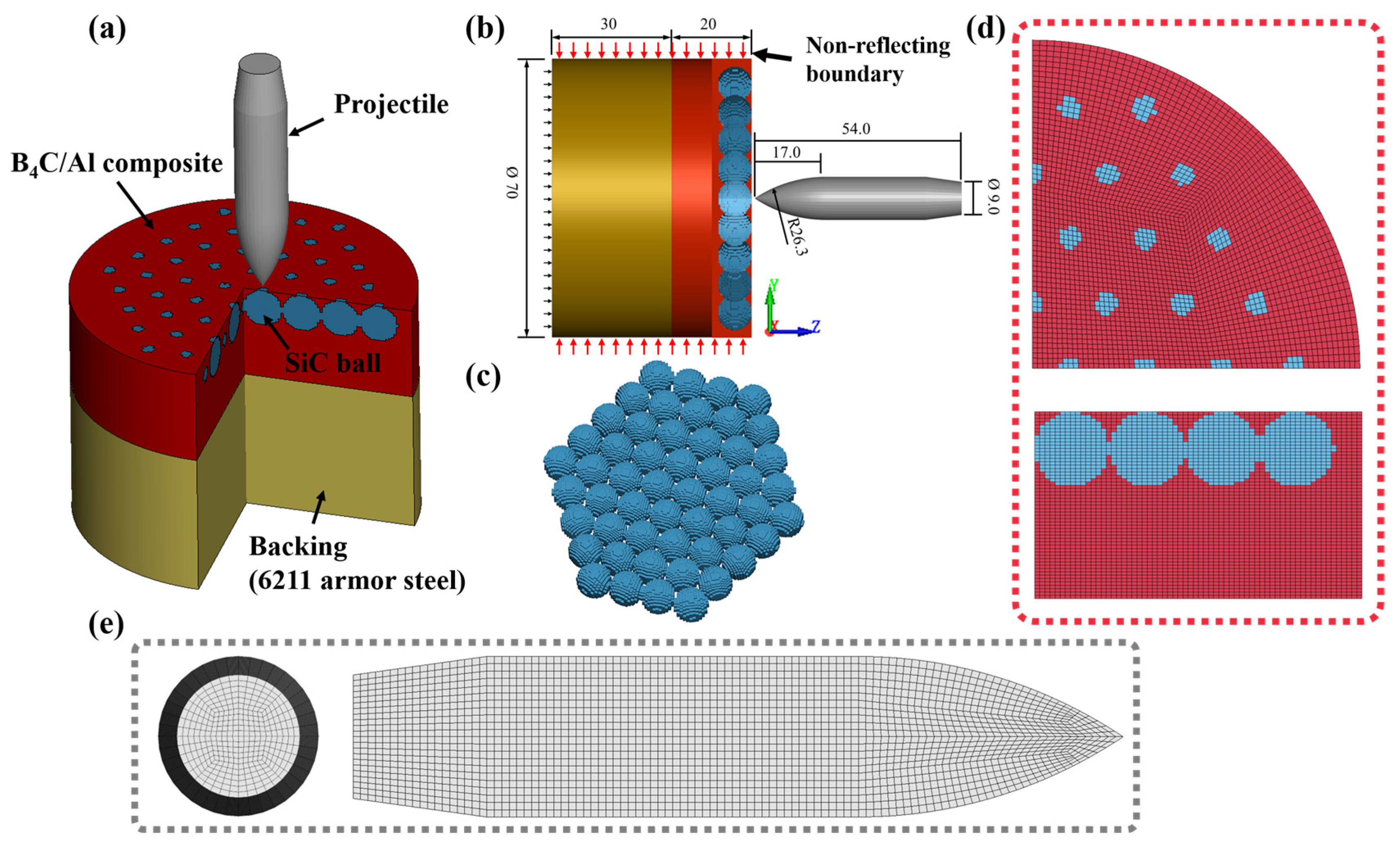 Materials 16 05796 g004