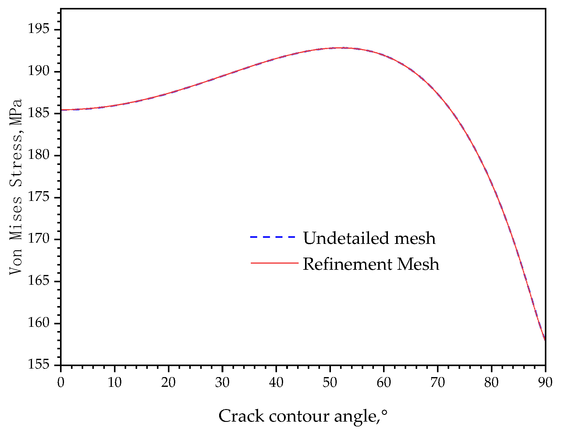Materials 16 05799 g006