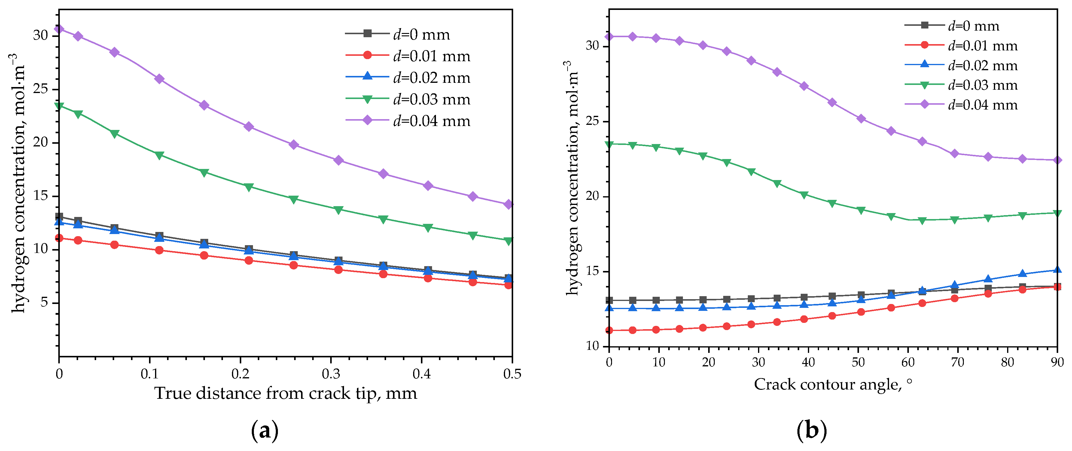 Materials 16 05799 g018