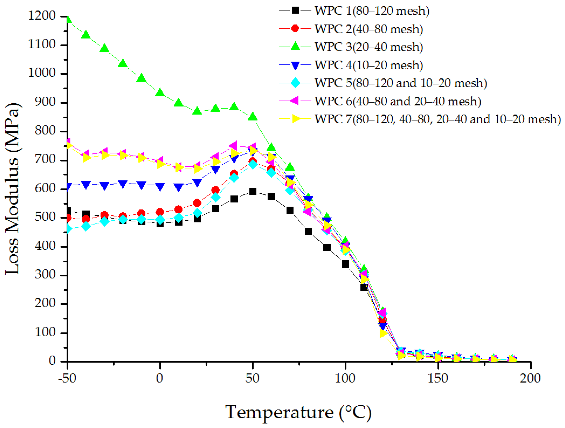 Materials 16 05801 g004
