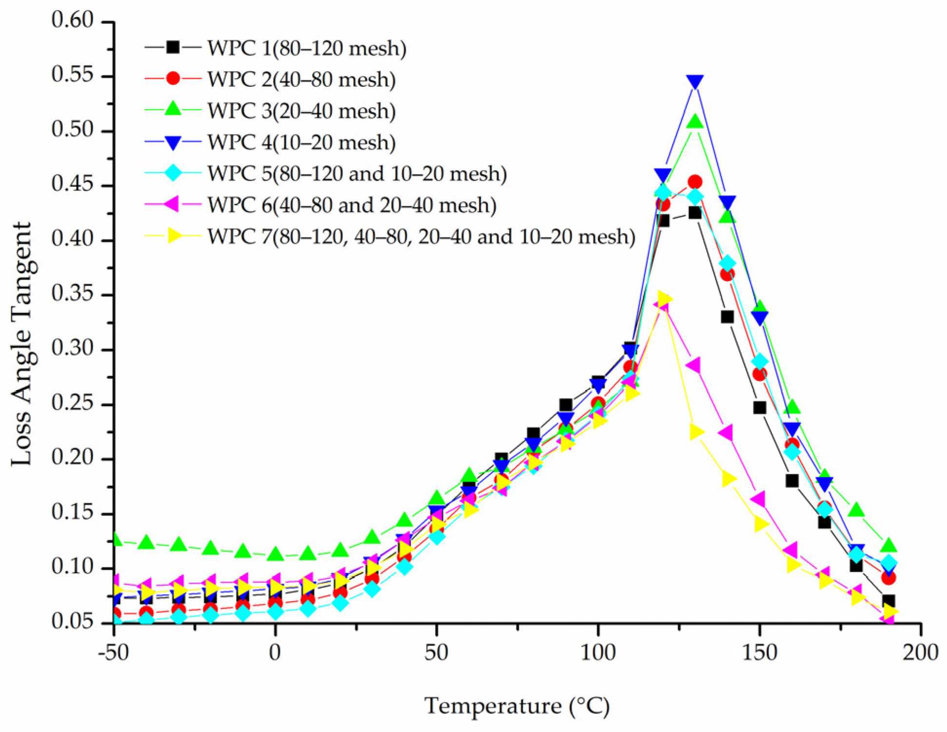 Materials 16 05801 g005