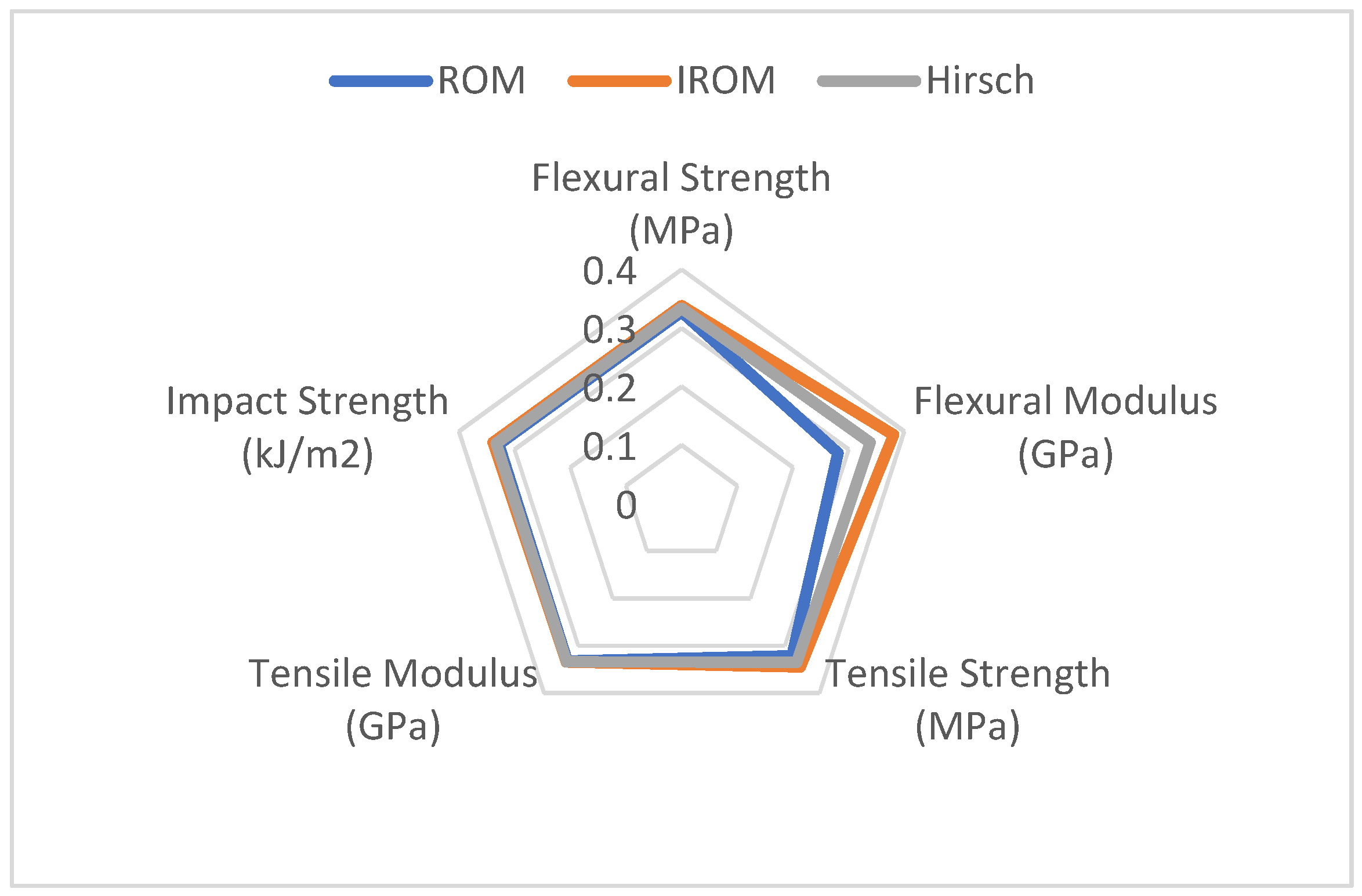Materials 16 05801 g007