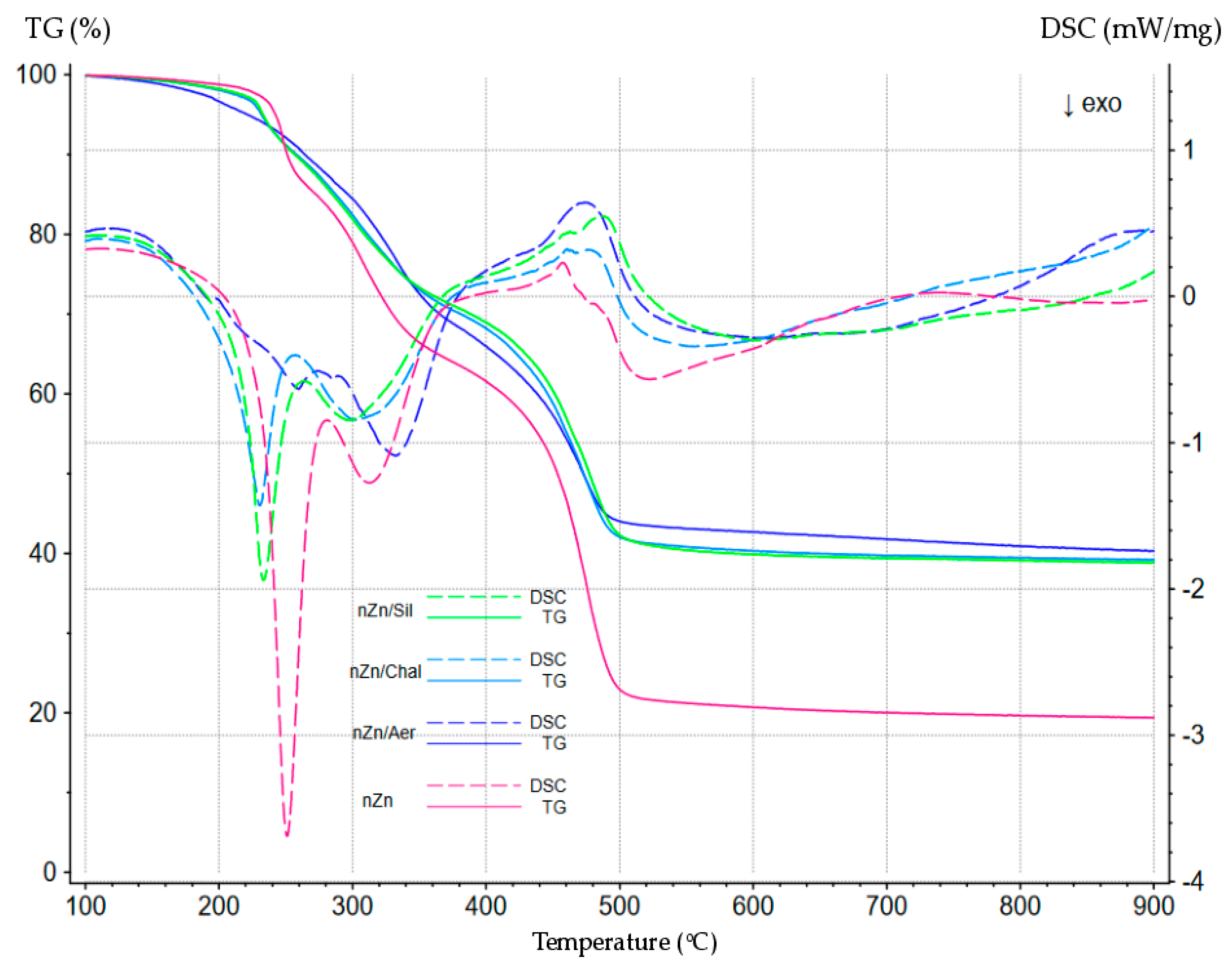 Materials 16 05804 g006